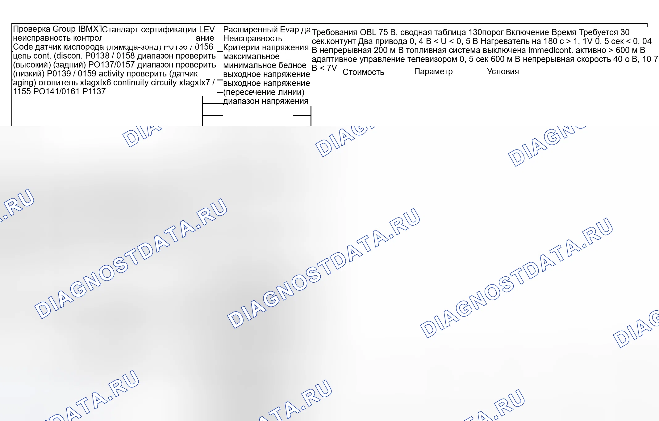 Рис. 98: Диаграмма расшифровка кода ошибки Тип двигателя: M62B44 LEV/Испытательная группа: 1BMXT04.4E53-6 из 8). BMW Z8 E52