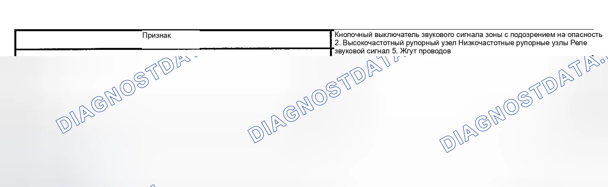 Рис. 2: ТАБЛИЦА СИМПТОМОВ ПРОБЛЕМЫ. Honda Accord VI