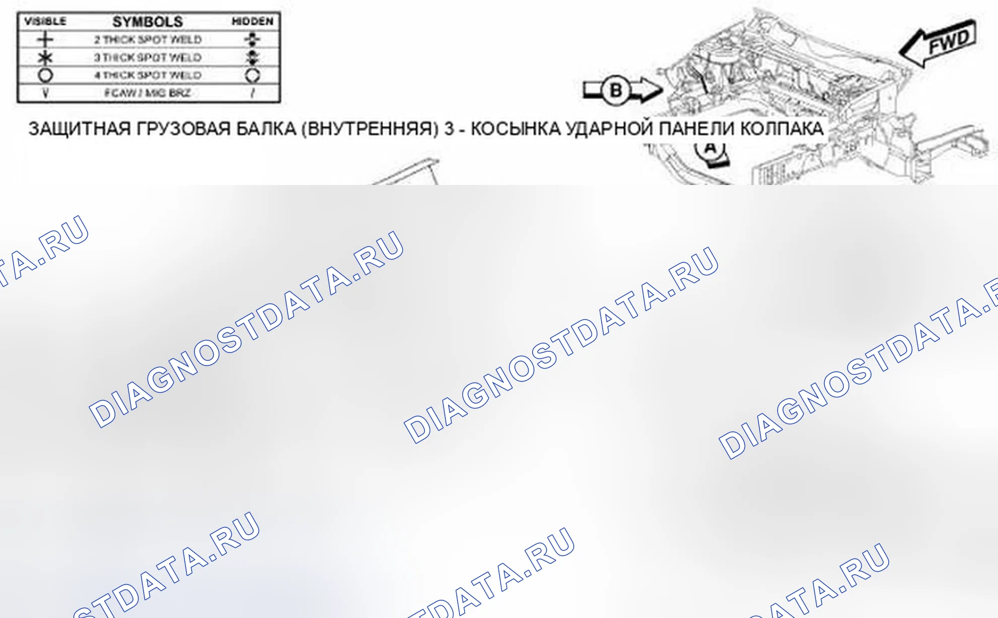 Рис. 182. Dodge Journey I