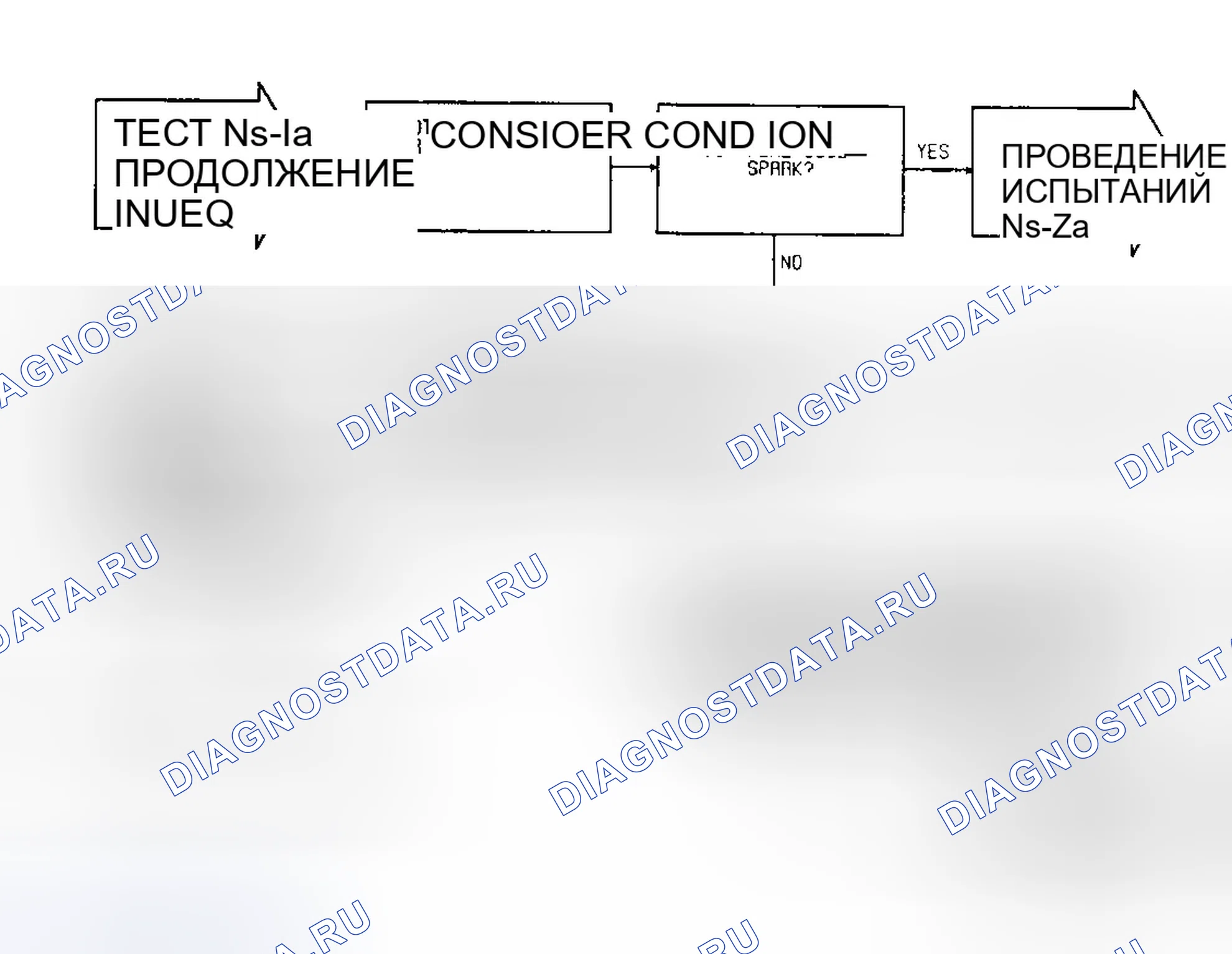 Рис. 196: Тест Ns-1A: Диагностическая блок-схема (3 из 3). Dodge Spirit I