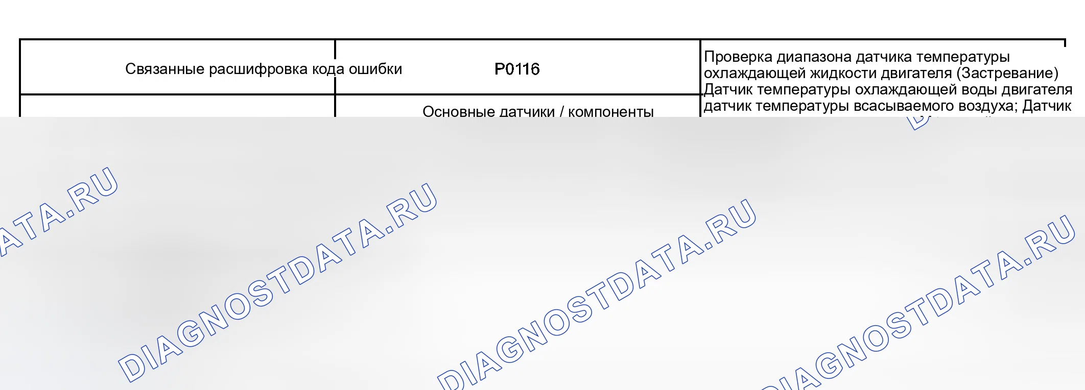 Рис. 8: СТРАТЕГИЯ МОНИТОРИНГА. Haval Xiaolong Max I