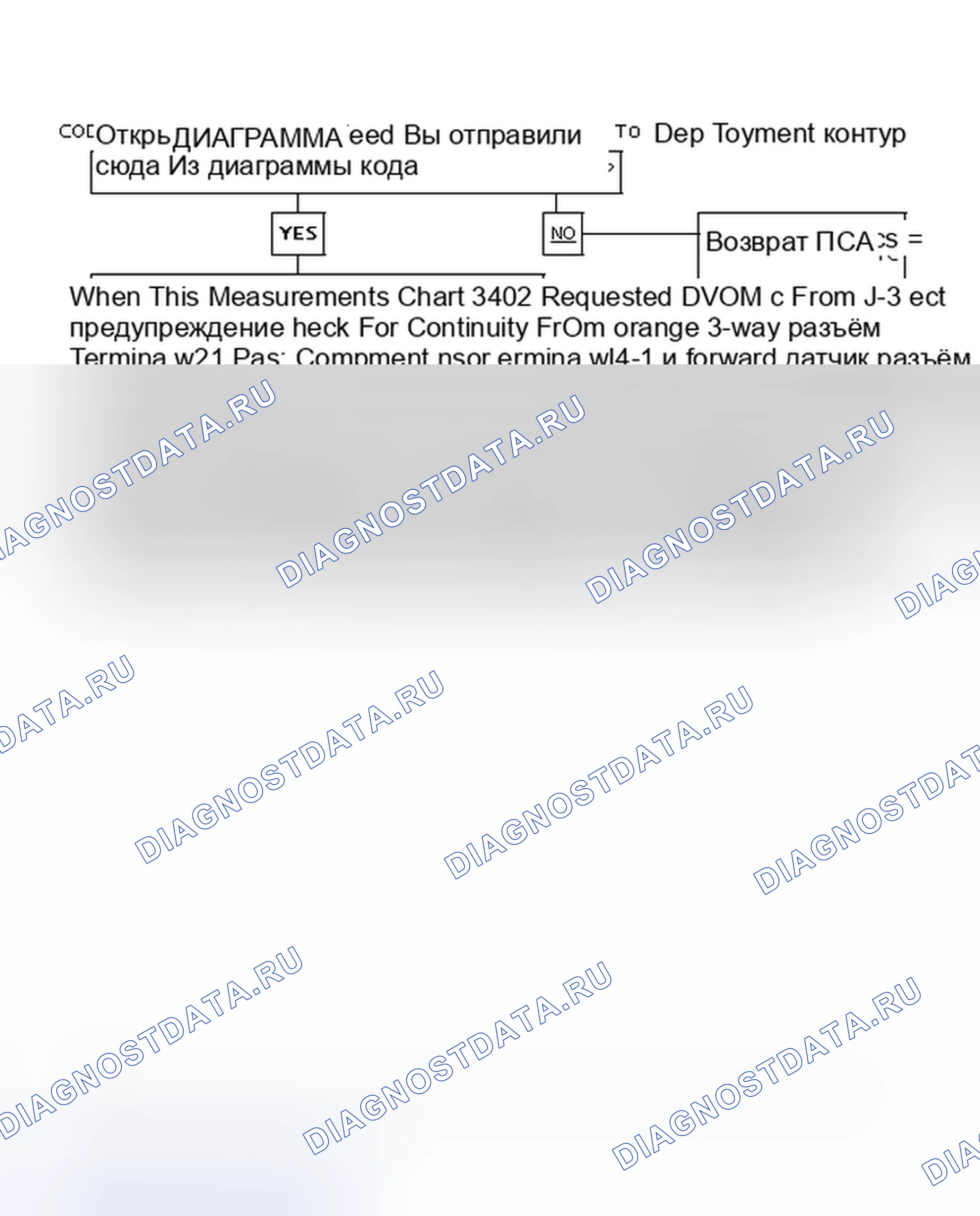 Рис. 39: CODE 34, CHART 2 - обрыв In зажигание 1 Feed To Deployment контур. Isuzu Impulse II
