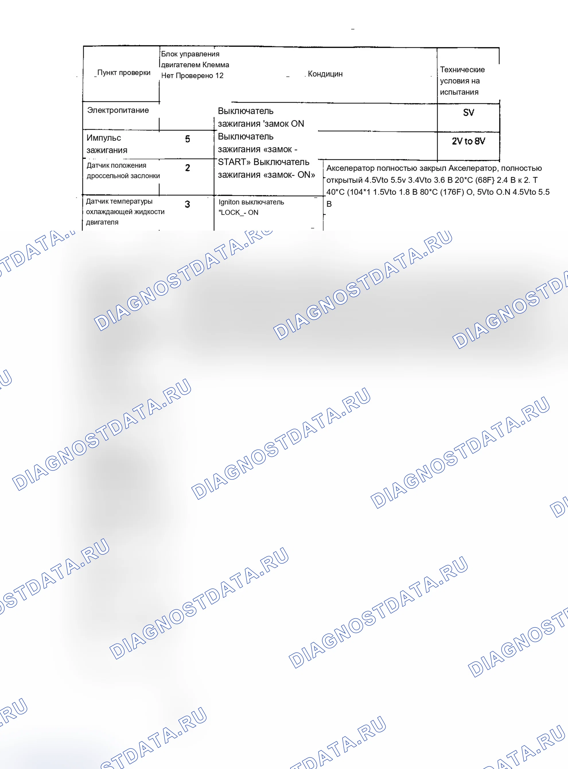Рис. 4: Диаграмма напряжения на выводах ЭБУ (Montero) предоставлено Mitsubishi Motor Sales of America. Mitsubishi Mirage III