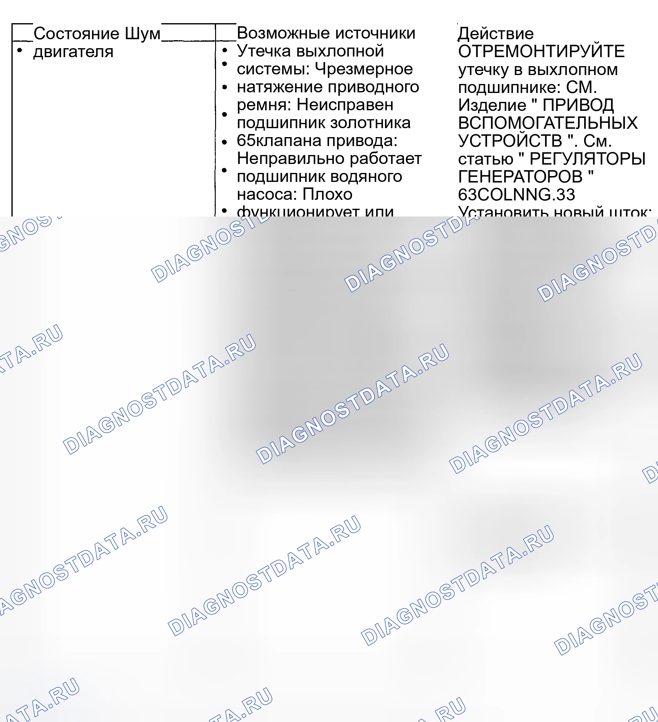 Рис. 2073. Ford Pickup F250 Super Duty I