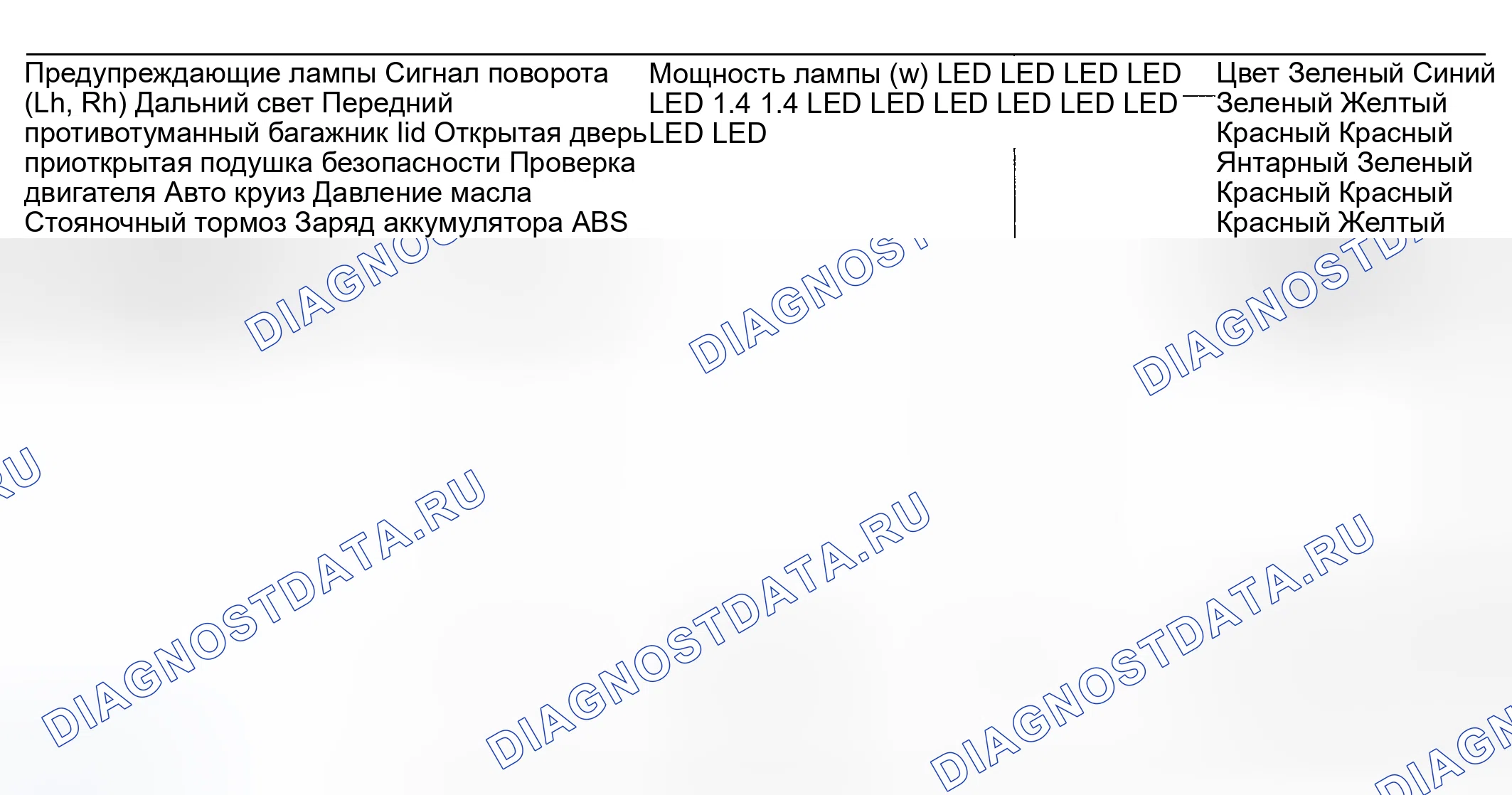 Рис. 1: ПРИБОРЫ И СИСТЕМА ПРЕДУПРЕЖДЕНИЯ. Geely Monjaro I