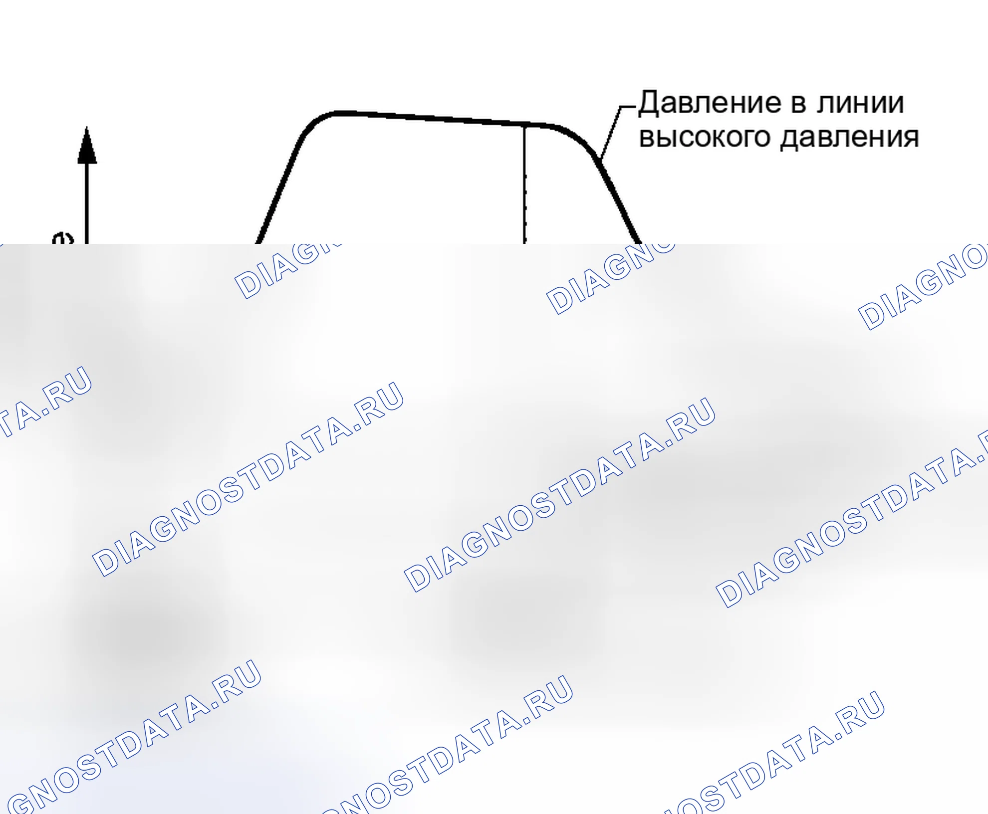 Рис. 140: ПРОЦЕДУРА ПРОВЕРКИ. Honda That S I