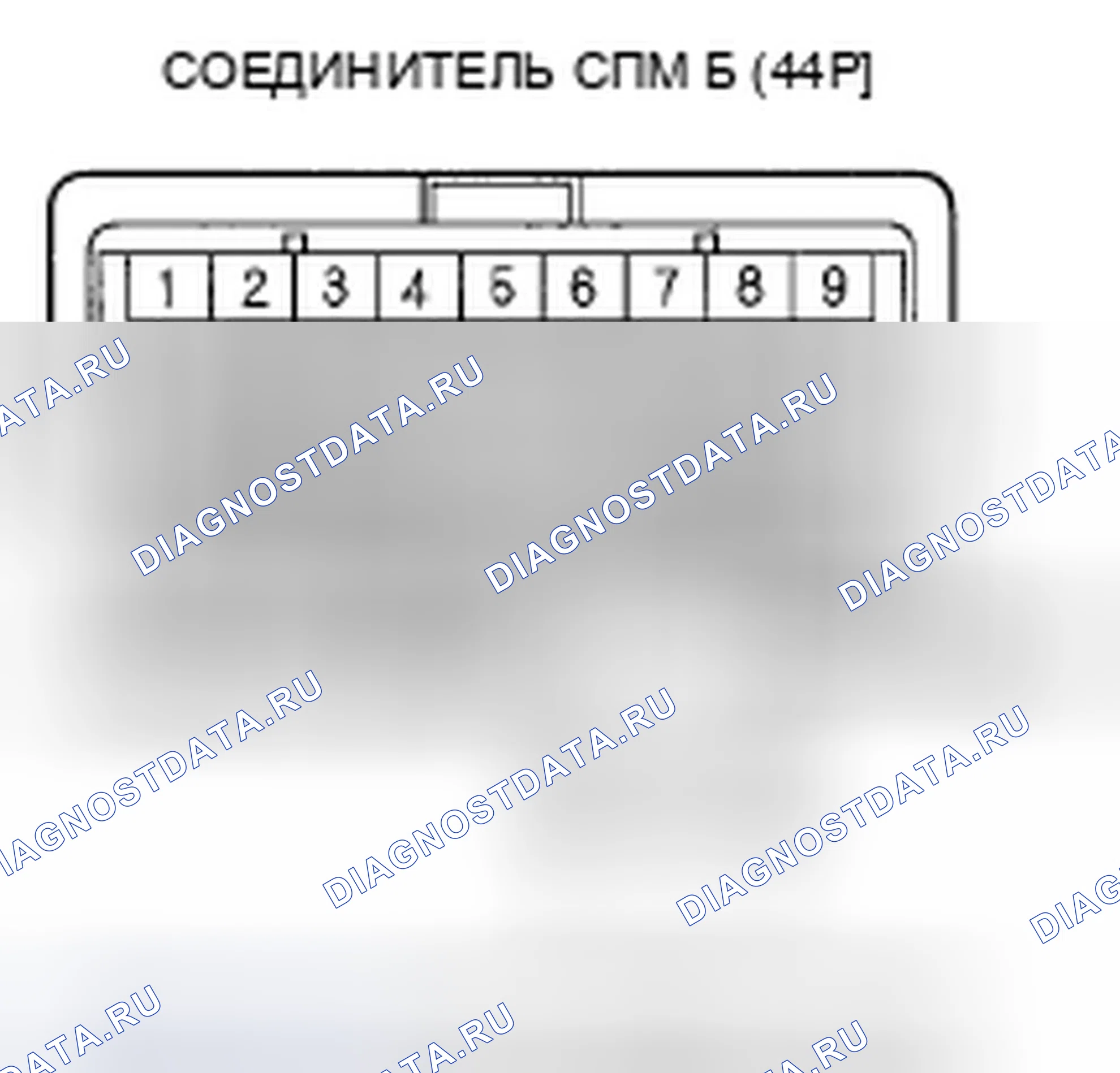 Рис. 141. Honda Ridgeline I