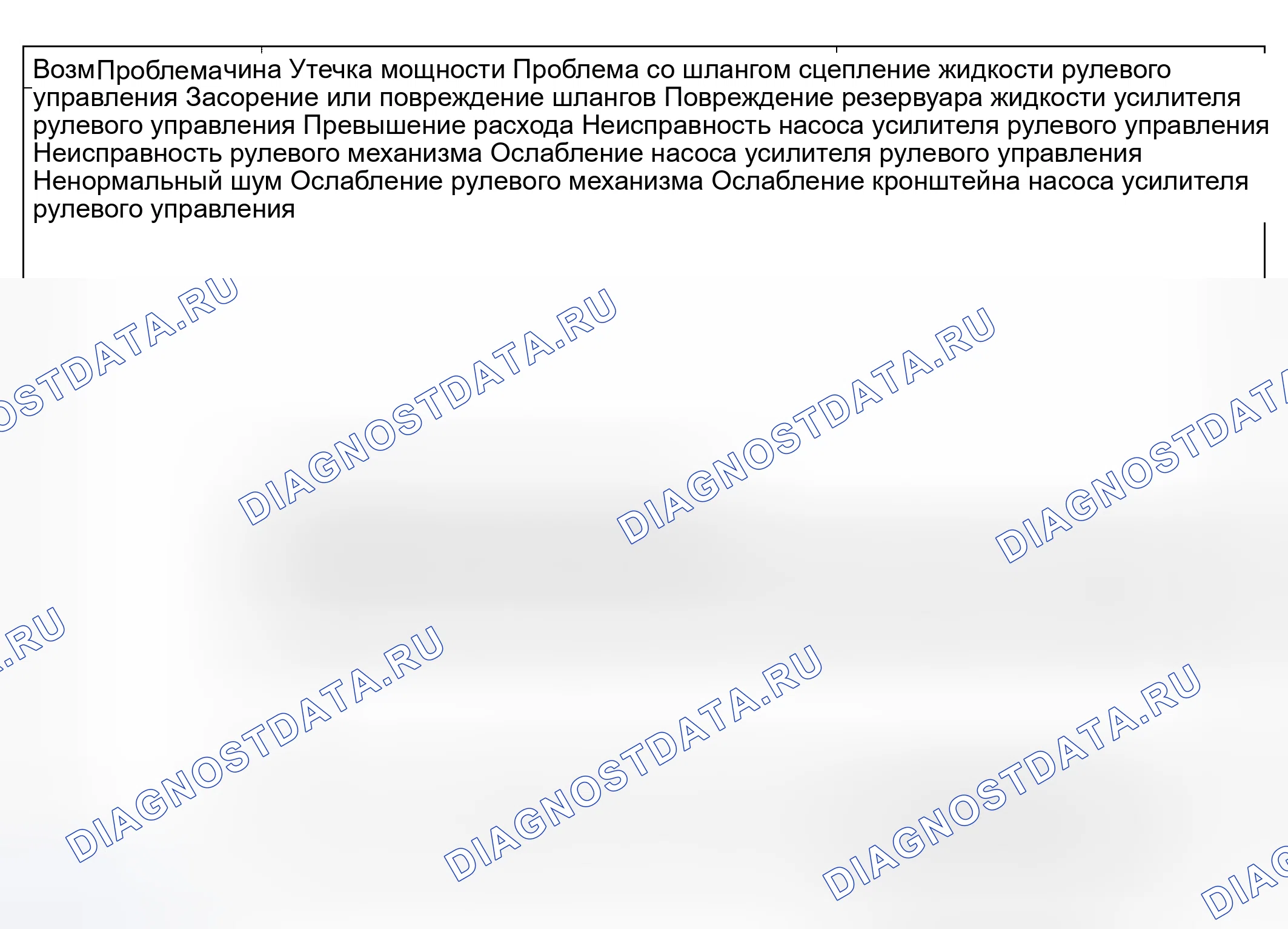 Рис. 3. Kia Sedona I