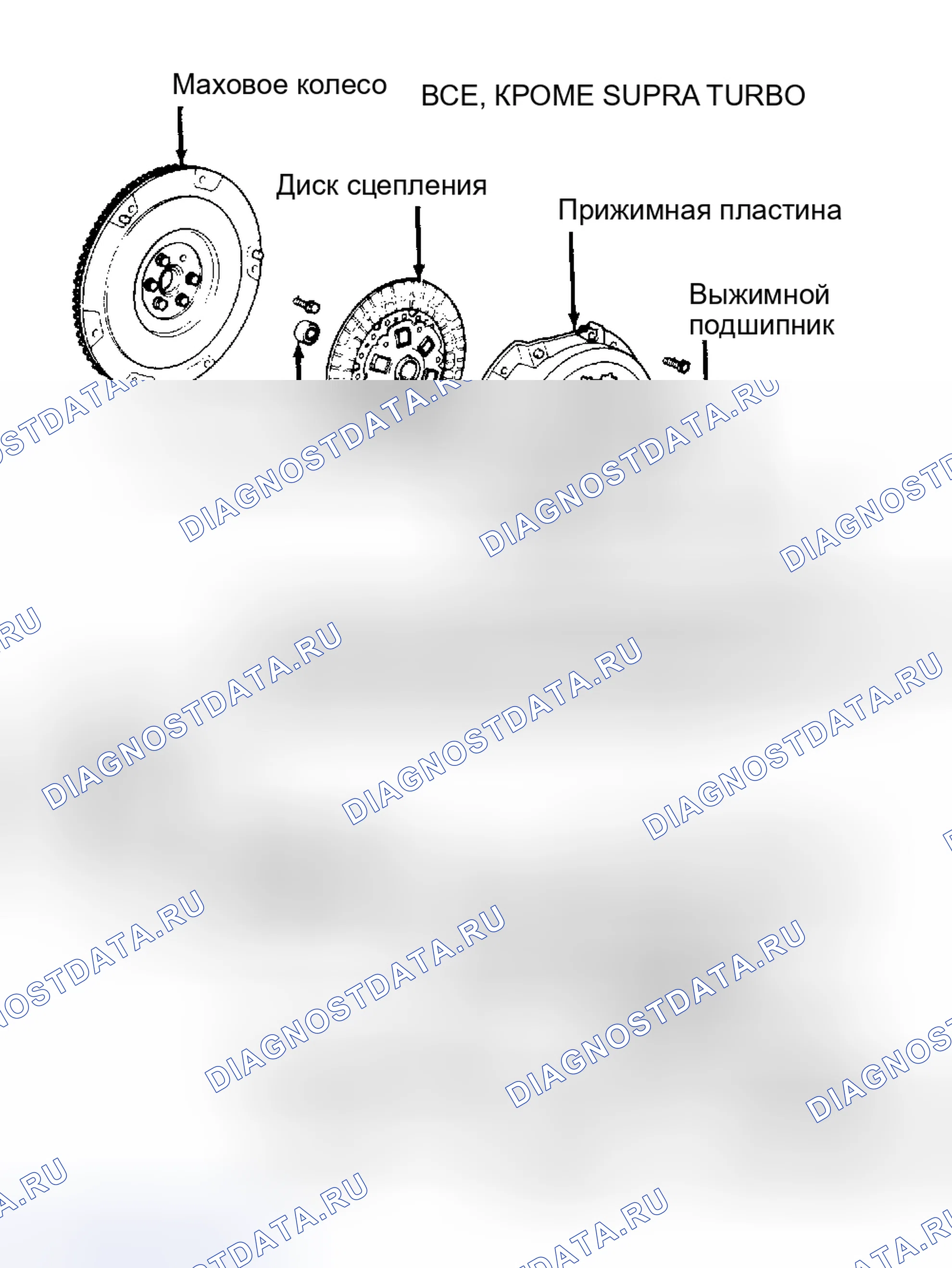 Рис. 1. Toyota Corolla VI