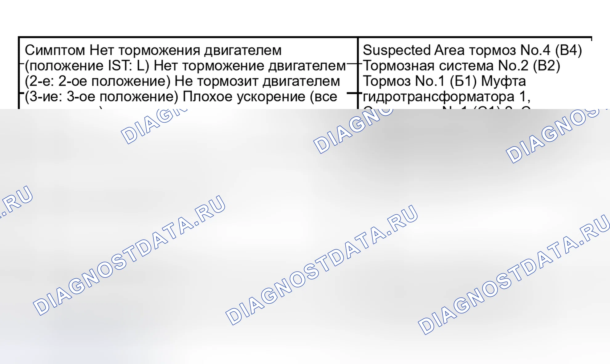 Рис. 132. Honda Accord VI