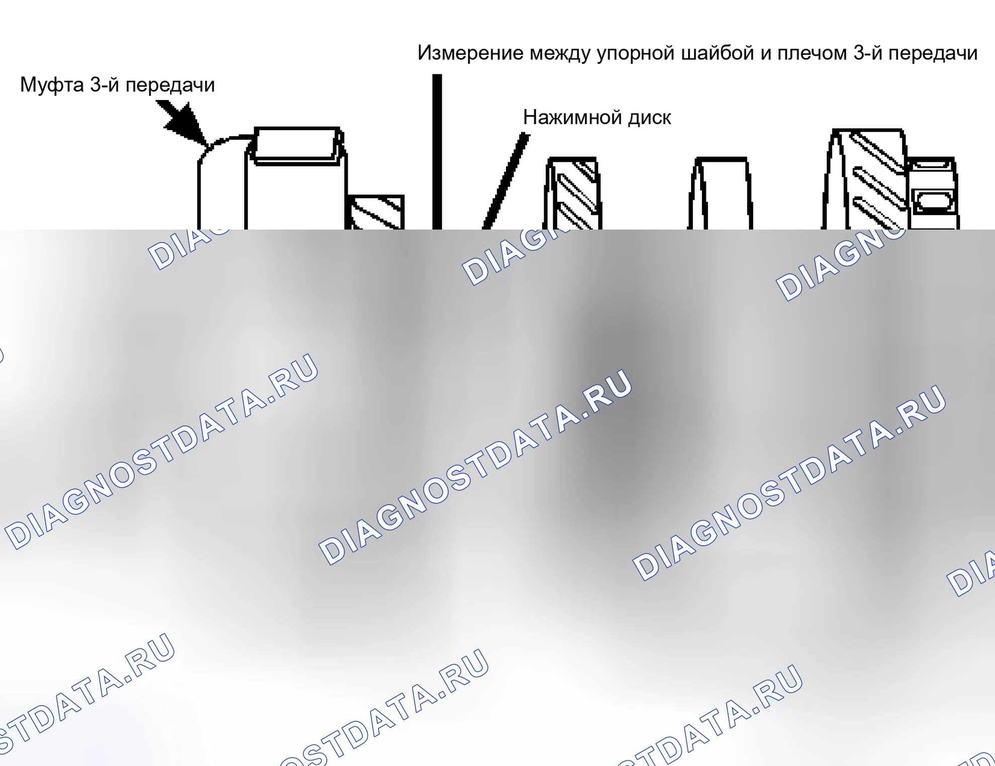 Рис. 23: Измерение зазора между промежуточным валом и третьей шестерней. Honda Civic III
