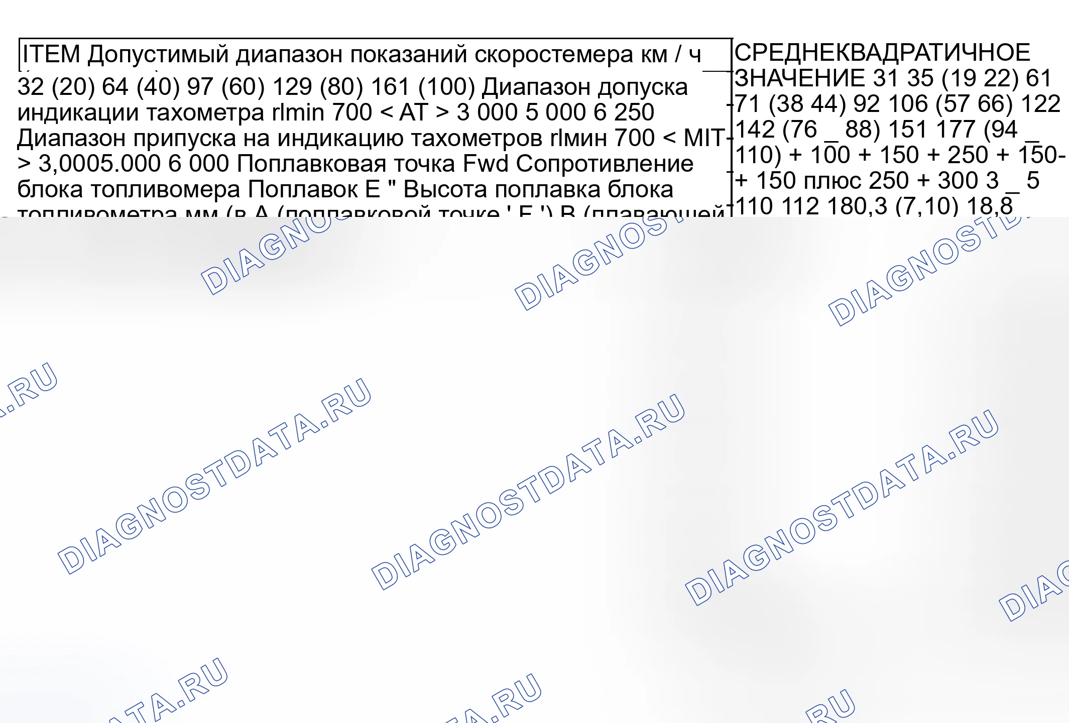 Рис. 1: < КОМБИНИРОВАННЫЙ ИЗМЕРИТЕЛЬ >. Mitsubishi Outlander I