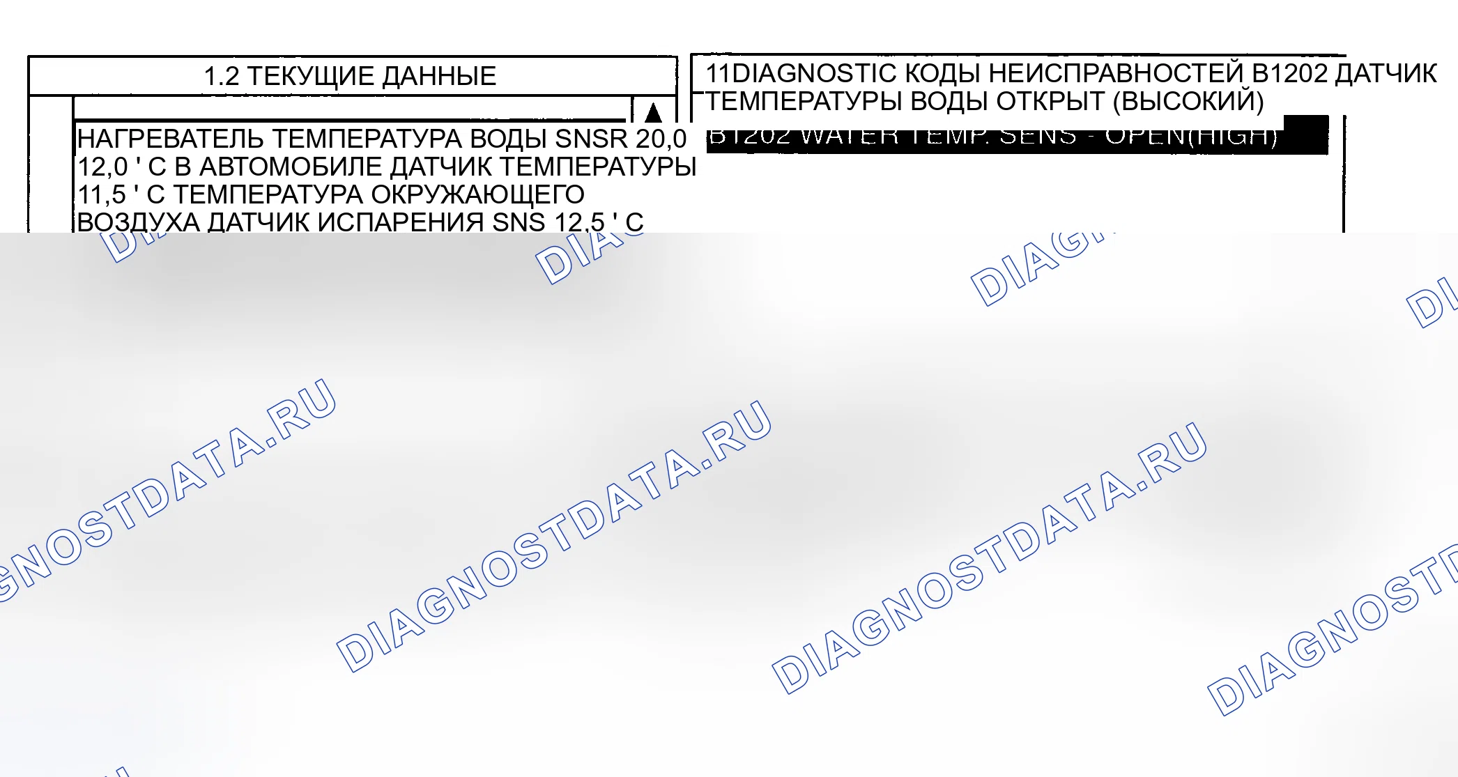 Рис. 8: МОНИТОРИНГ ДАННЫХ SCANTOOL. Haval Chitu I