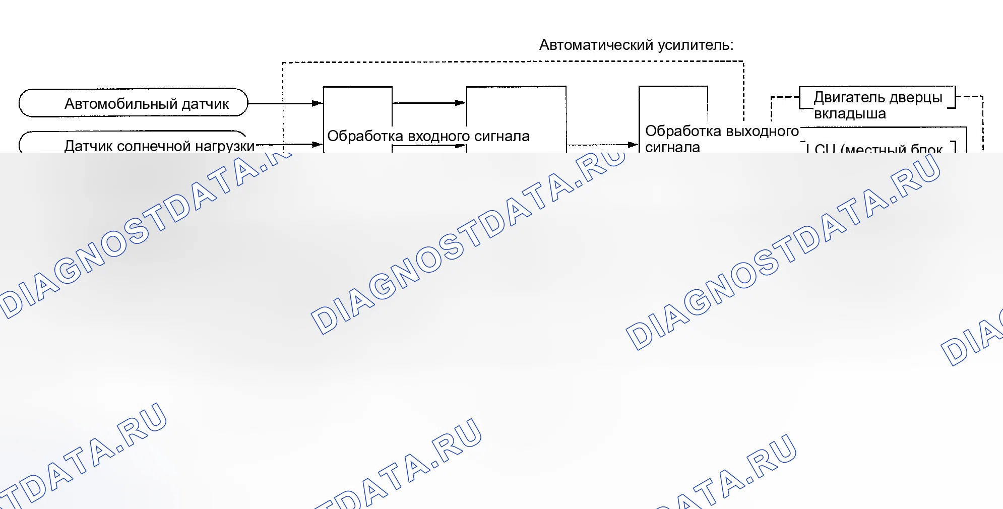 Рис. 45: Работа системы. Nissan Maxima A33