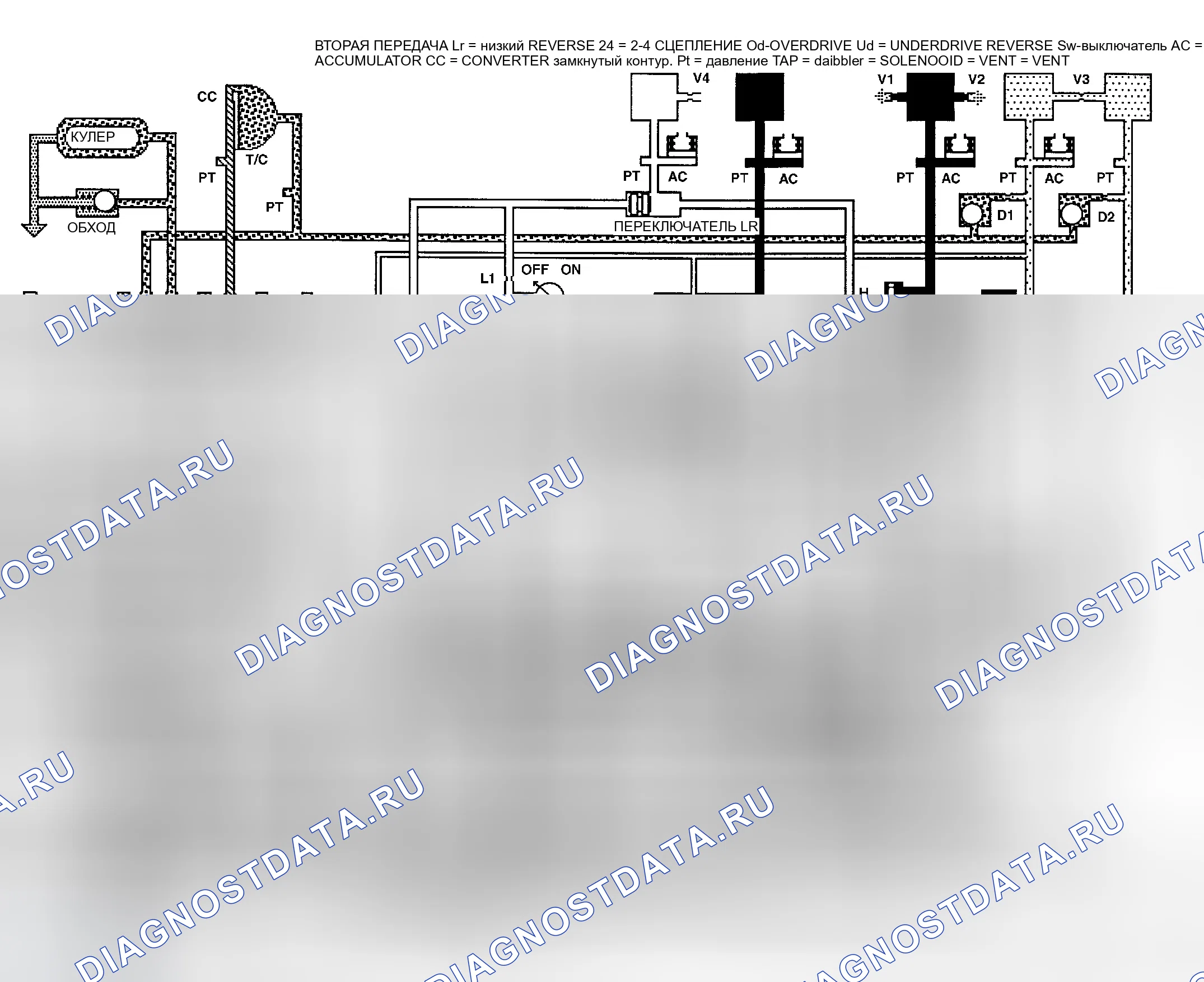 Рис. 553. Dodge Magnum I