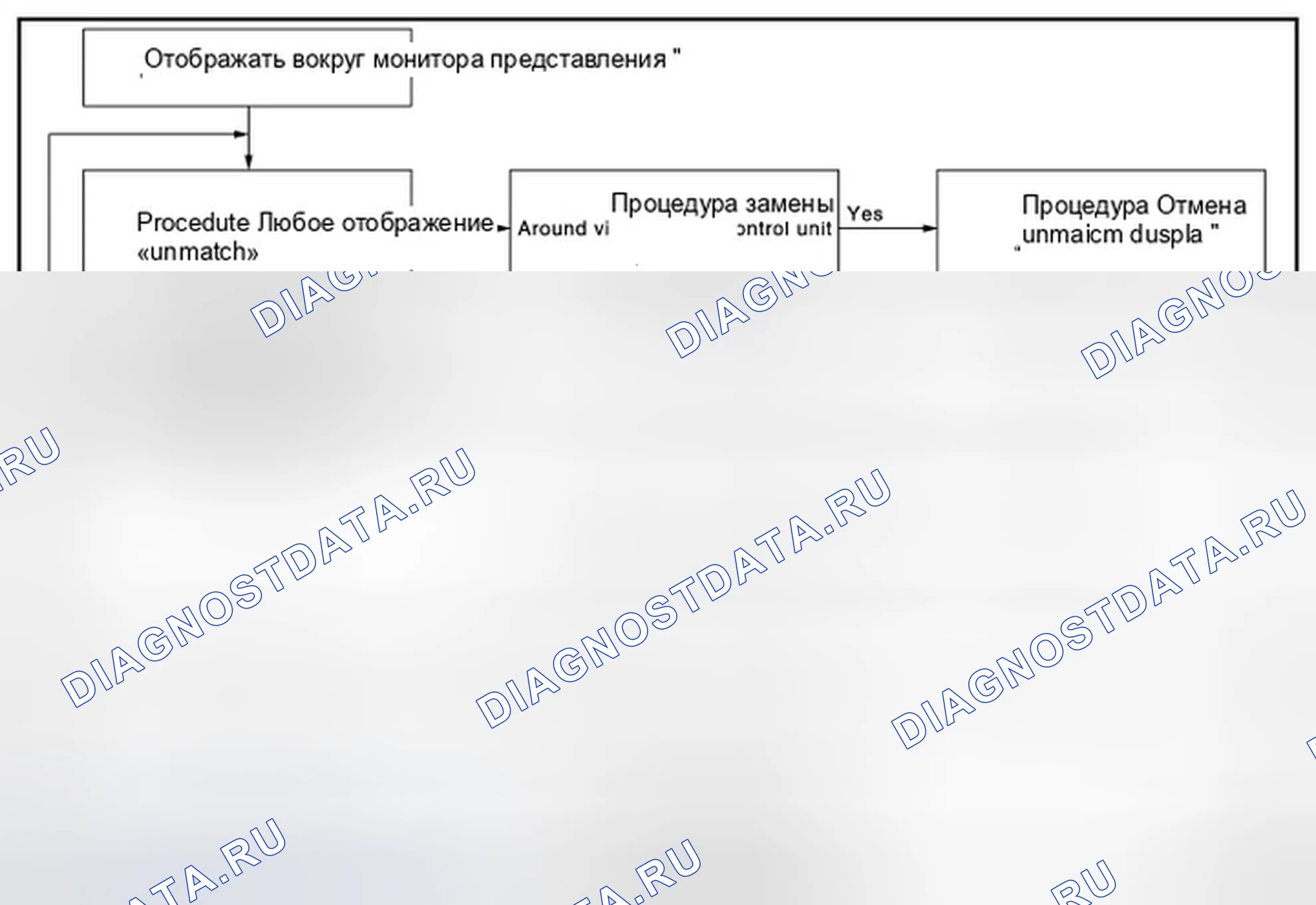 Рис. 86: Блок-схема калибровки. Infiniti QX50 I
