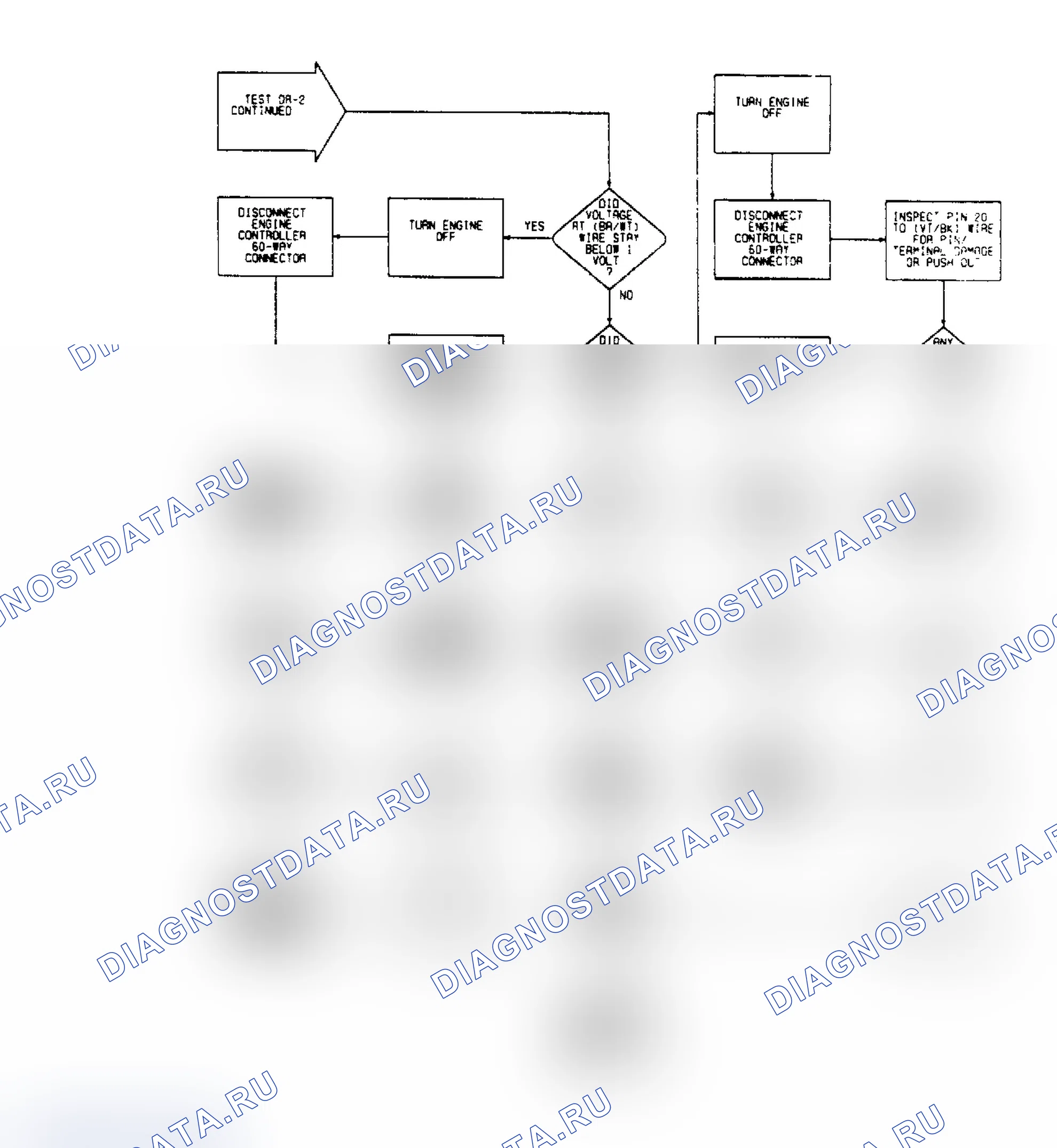 Рис. 98: DR2 (13 из 15) - Проверка работы двигателя AIS (продолжение). Dodge Dakota Shelby 