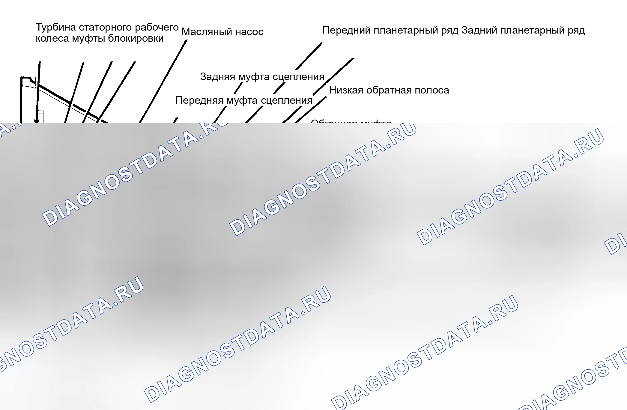 Рис. 167: AMERICAN MOTORS/JEEP. Dodge Cab & Chassis Dakota 