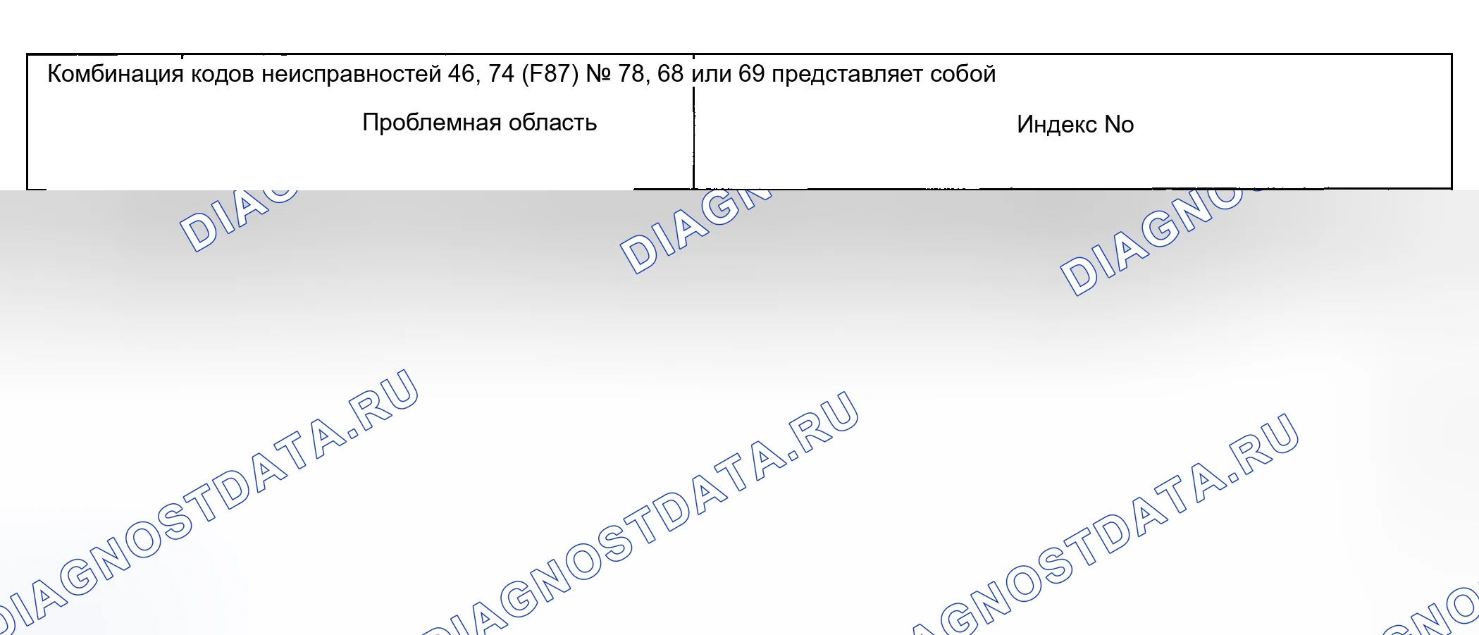 Рис. 318: Диагностическая таблица кодов неисправностей - (без монитора Subaru Select) - (4 из 4). Subaru Outback BH