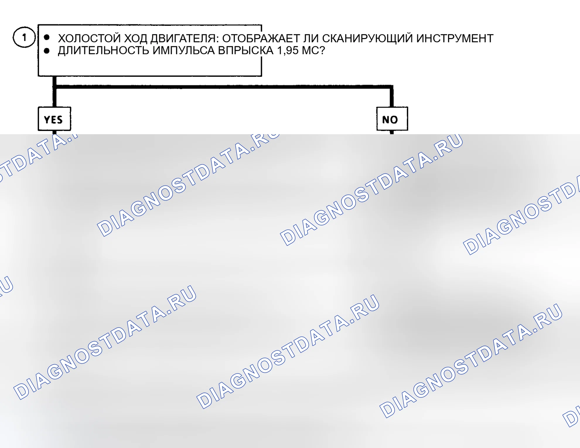 Рис. 38: Схематическое изображение расшифровка кода ошибки 36 (дизельное топливо объемом 6,5 л). Ошибка ширины импульса впрыска (длительное время отклика). GMC C3500 HD 