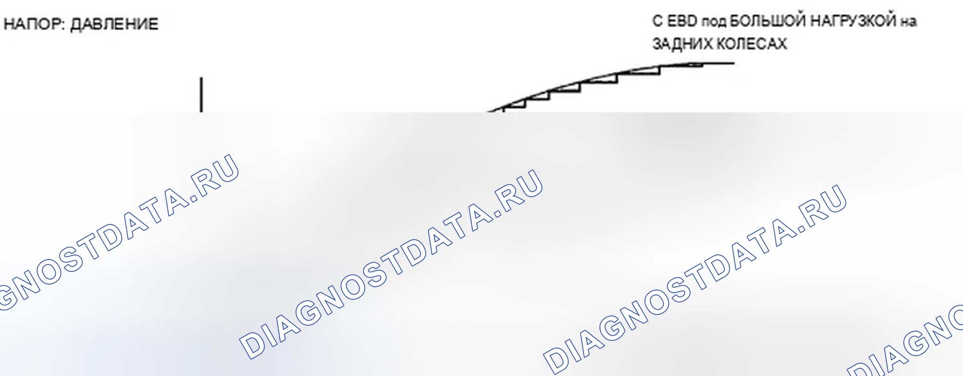 Рис. 47: Особенности EBD (электронное распределение тормозов). Acura TSX II