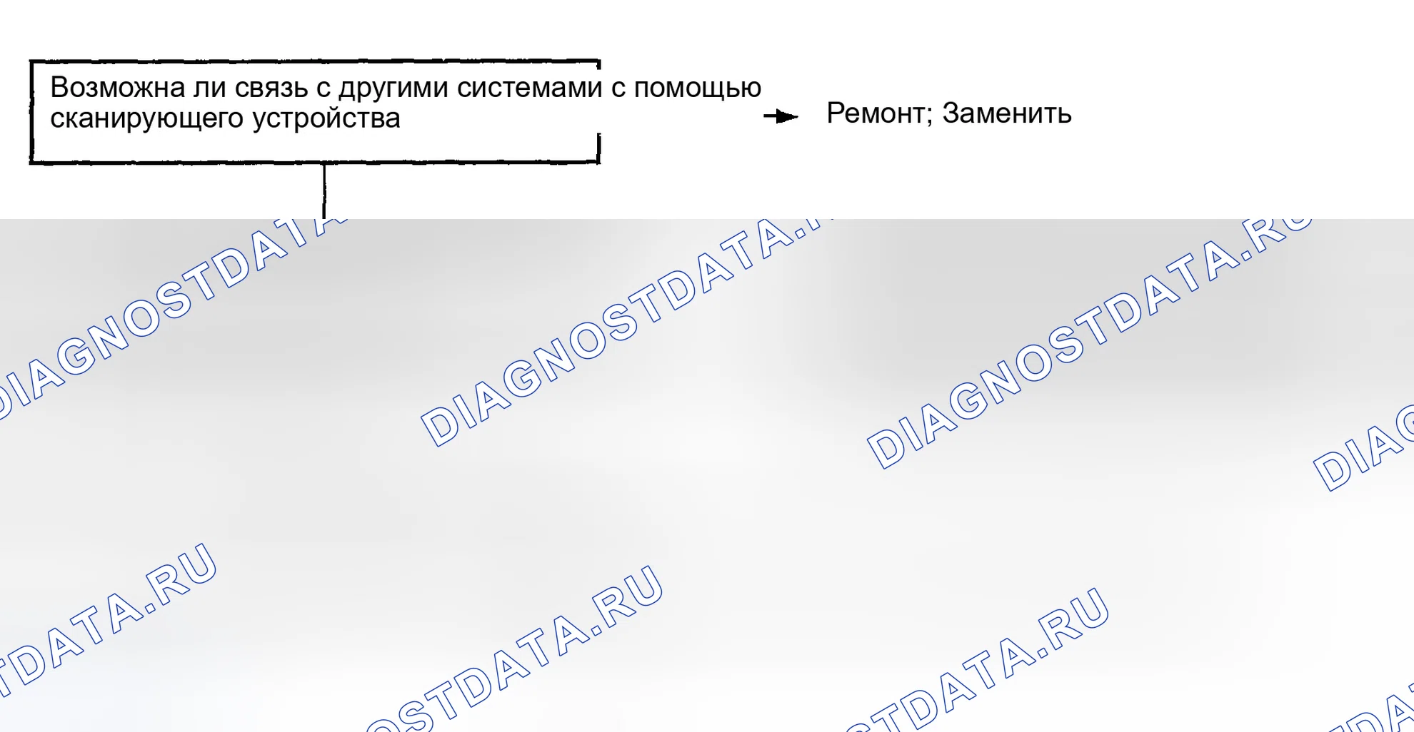 Рис. 55: Блок-схема без запуска диагностики. Hyundai Elantra III