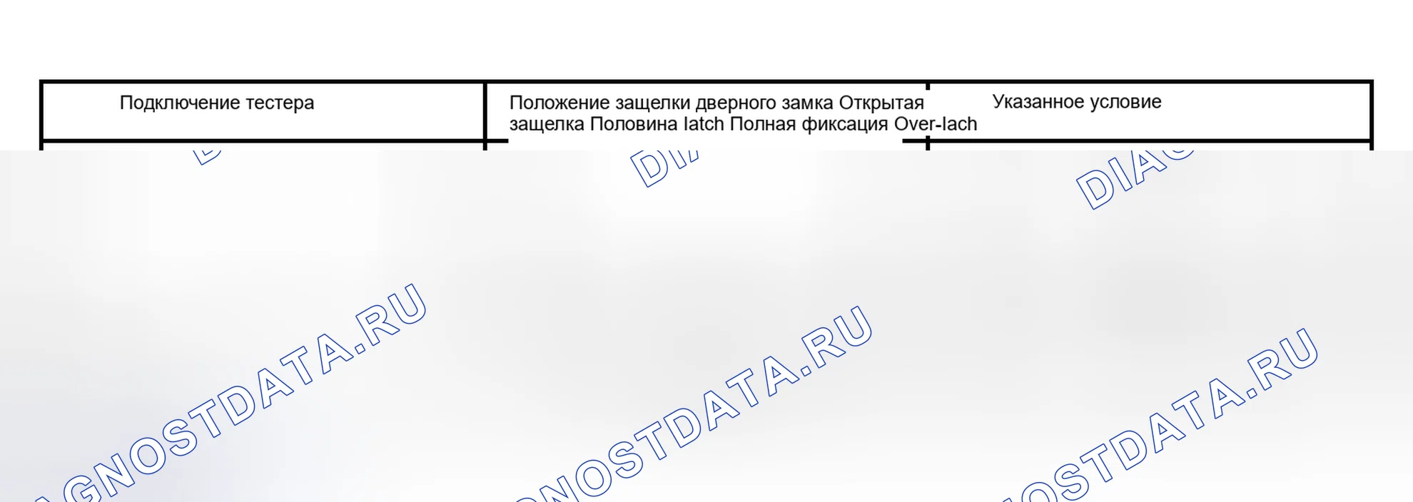 Рис. 21. Lexus RX II