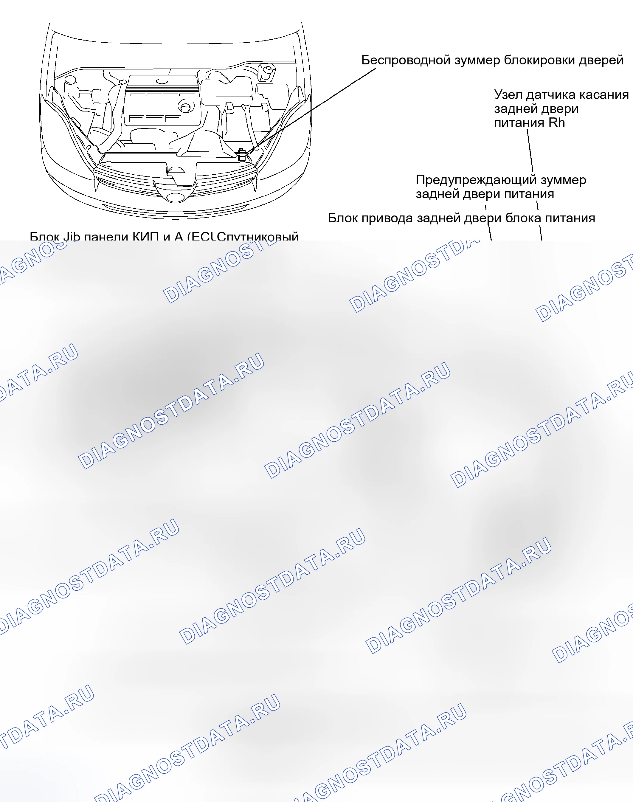 Рис. 207: РАСПОЛОЖЕНИЕ. Toyota Sienna II