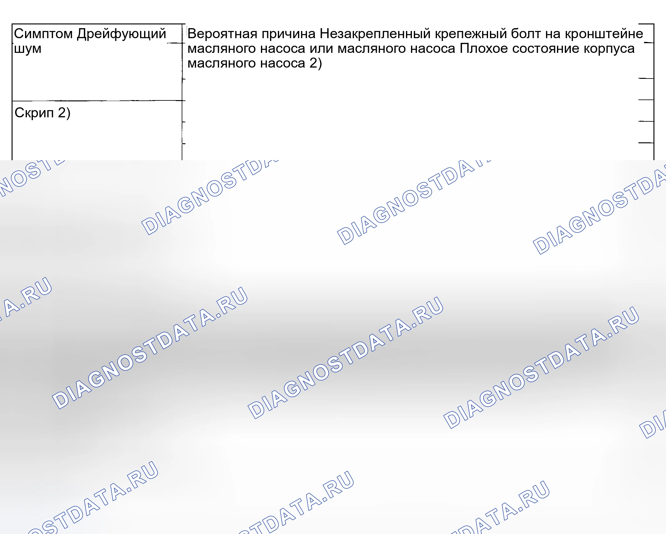 Рис. 14: Поиск и устранение неисправностей системы рулевого управления с усилителем (3 из 3). Geely Okavango I