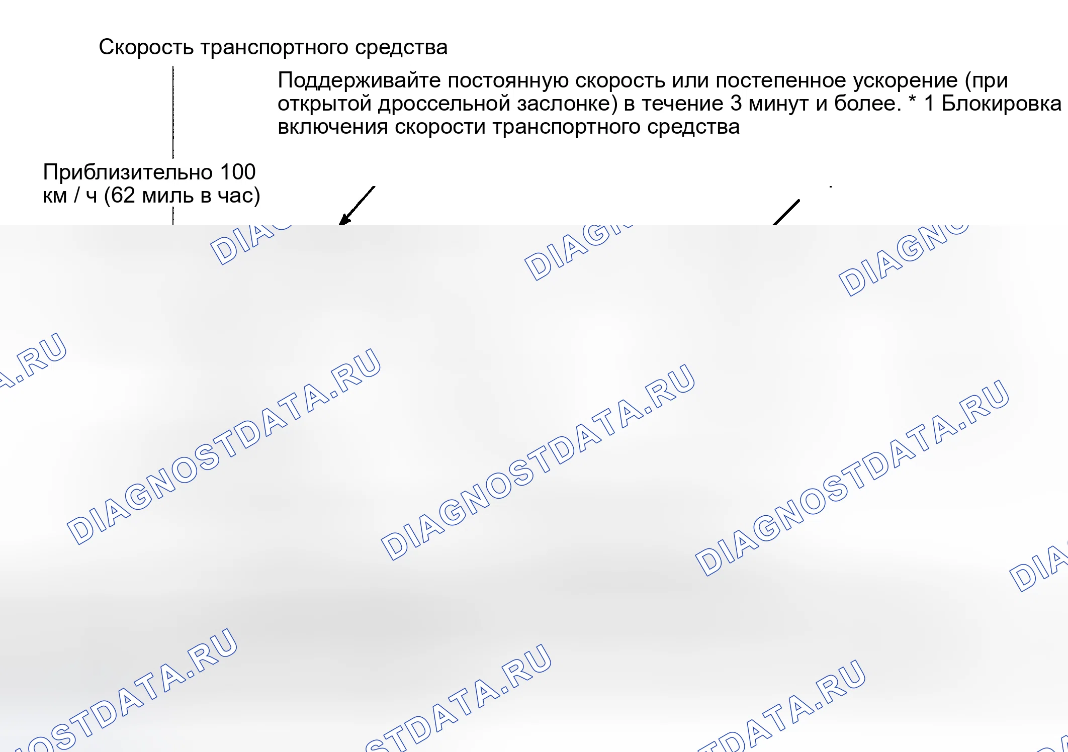 Рис. 300. Toyota Sequoia I рестайлинг
