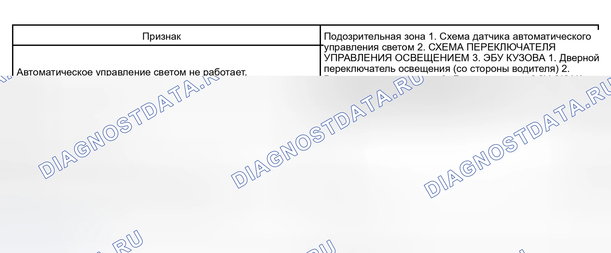 Рис. 43: УПРАВЛЕНИЕ СВЕТОМ. Toyota Sequoia I рестайлинг