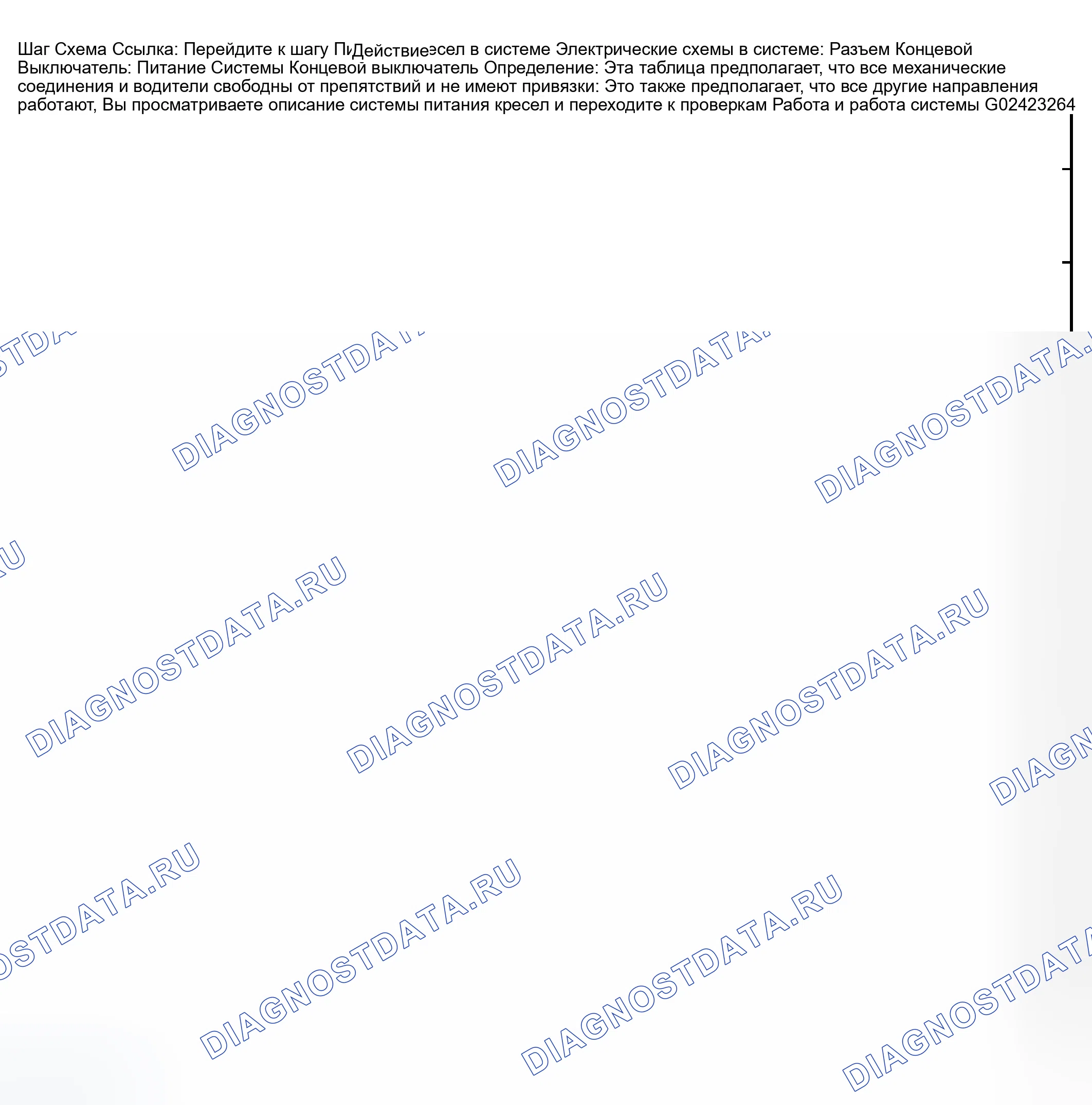 Рис. 3: Сиденье с электроприводом не наклоняется вперед. GMC Savana H2500 