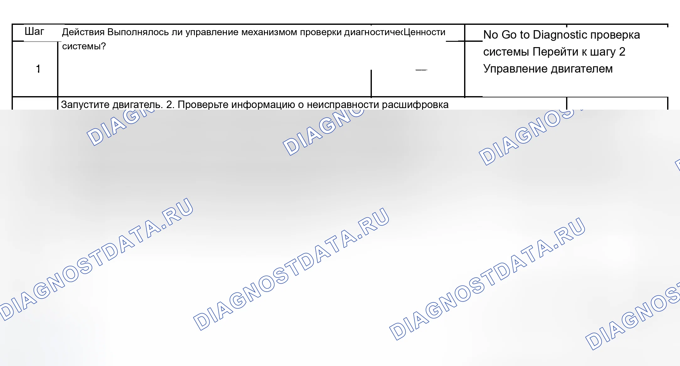 Рис. 246: Диагностическая процедура. Chevrolet Chevy Express H2500 