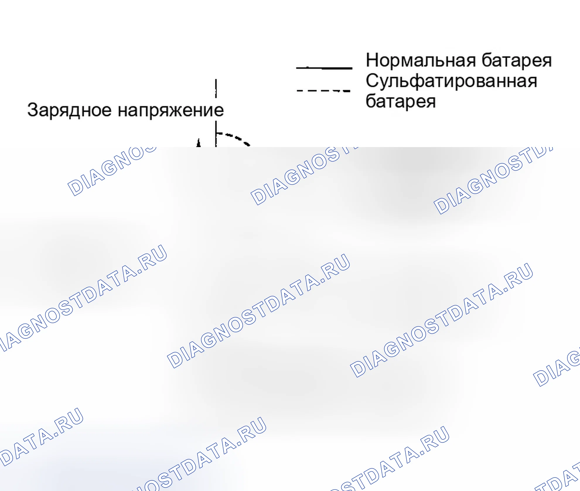 Рис. 99: Сульфатирование. Infiniti G35 III