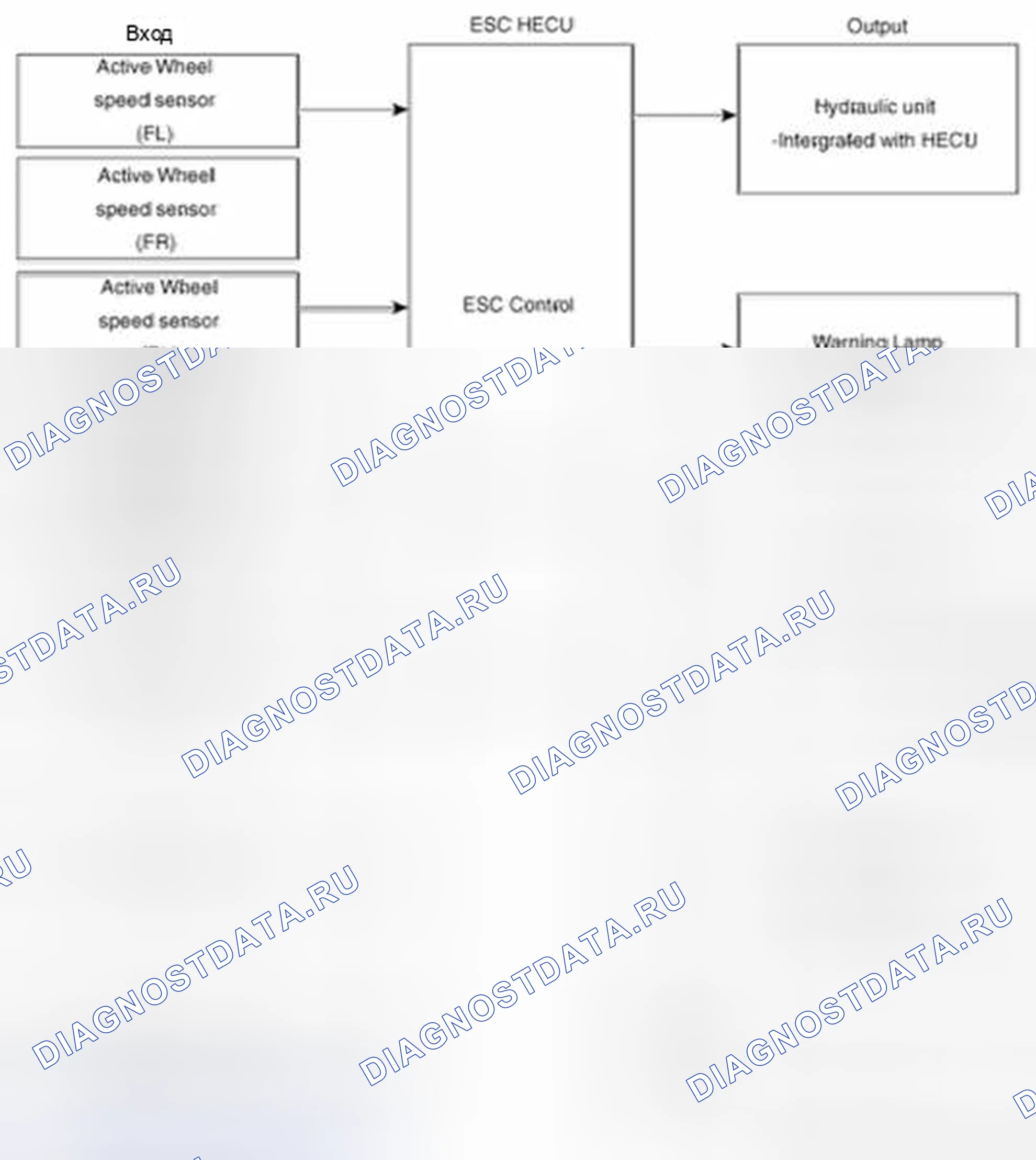Рис. 65: Схема входов и выходов. Hyundai Veracruz I