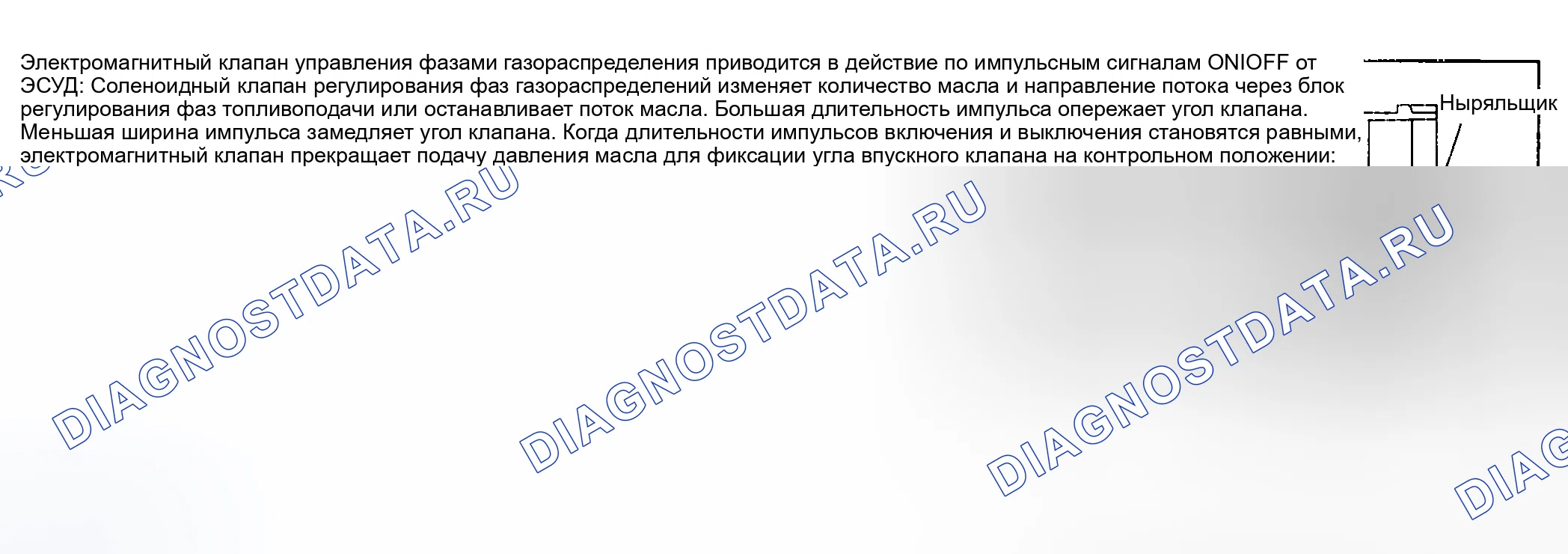 Рис. 790: Описание тестирования и диагностики систем управления двигателя. Nissan Sentra B15