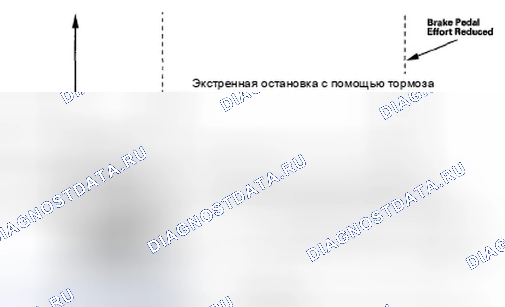 Рис. 49: Функции помощи при торможении. Honda Ridgeline I рестайлинг