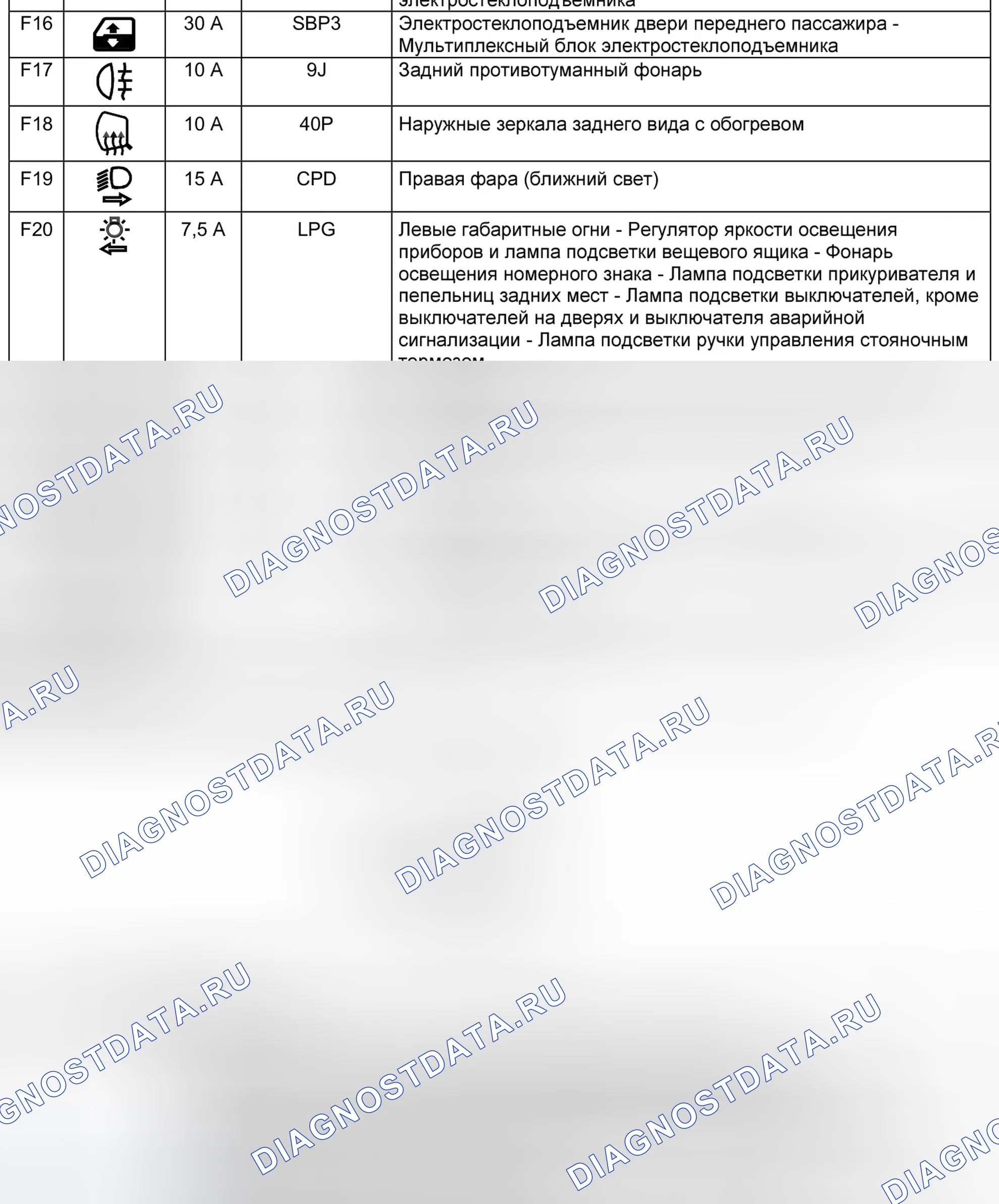 Блок предохранителей (645) — раскладка. Renault Vel-Satis I