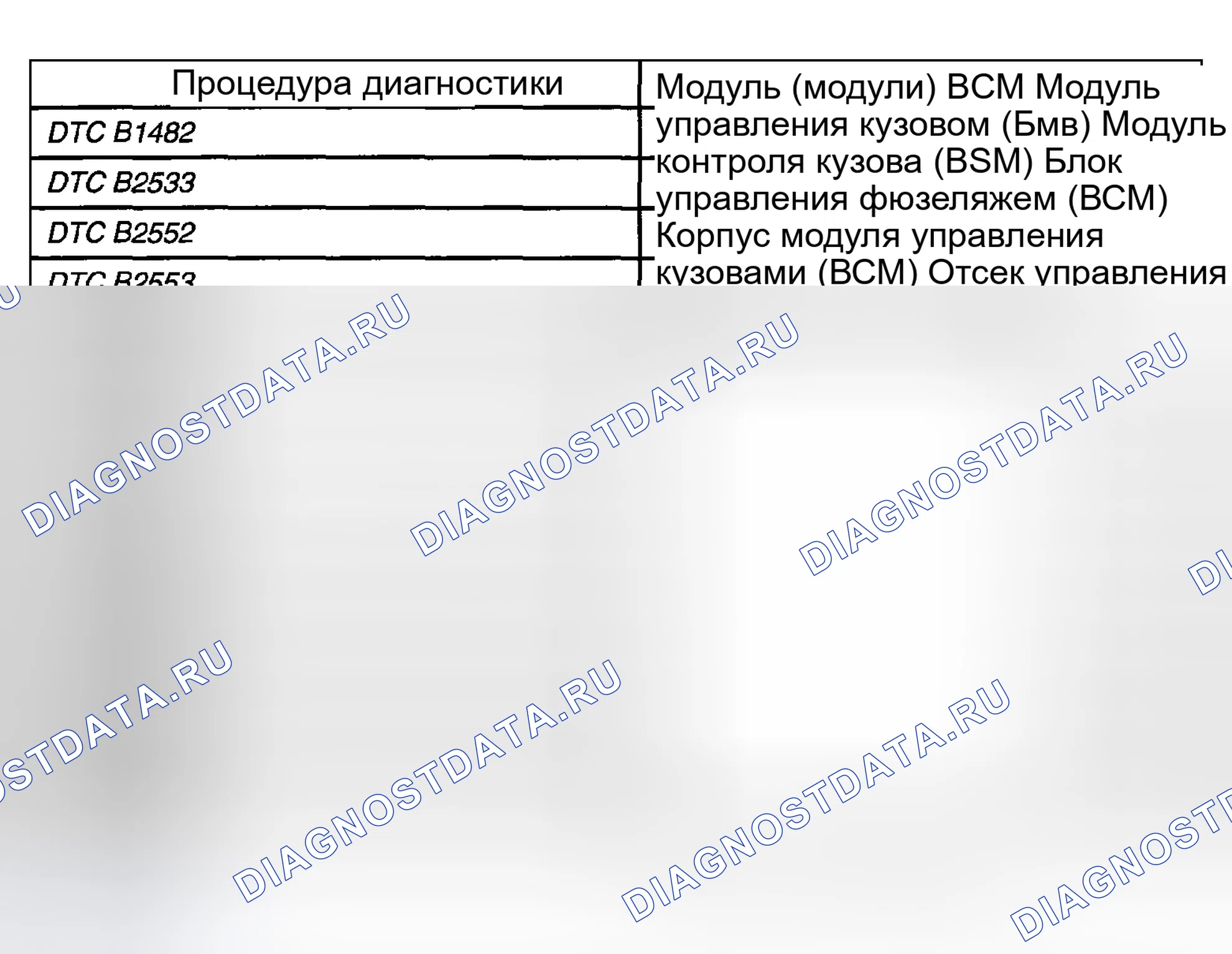 Рис. 2: Список диагностических кодов неисправностей (расшифровка кода ошибки). Buick Regal IV