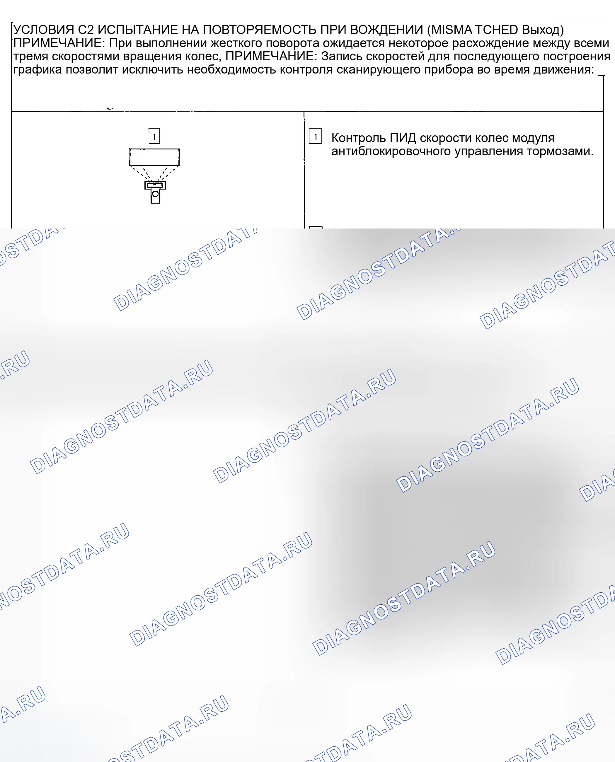 Рис. 7. Ford Excursion I