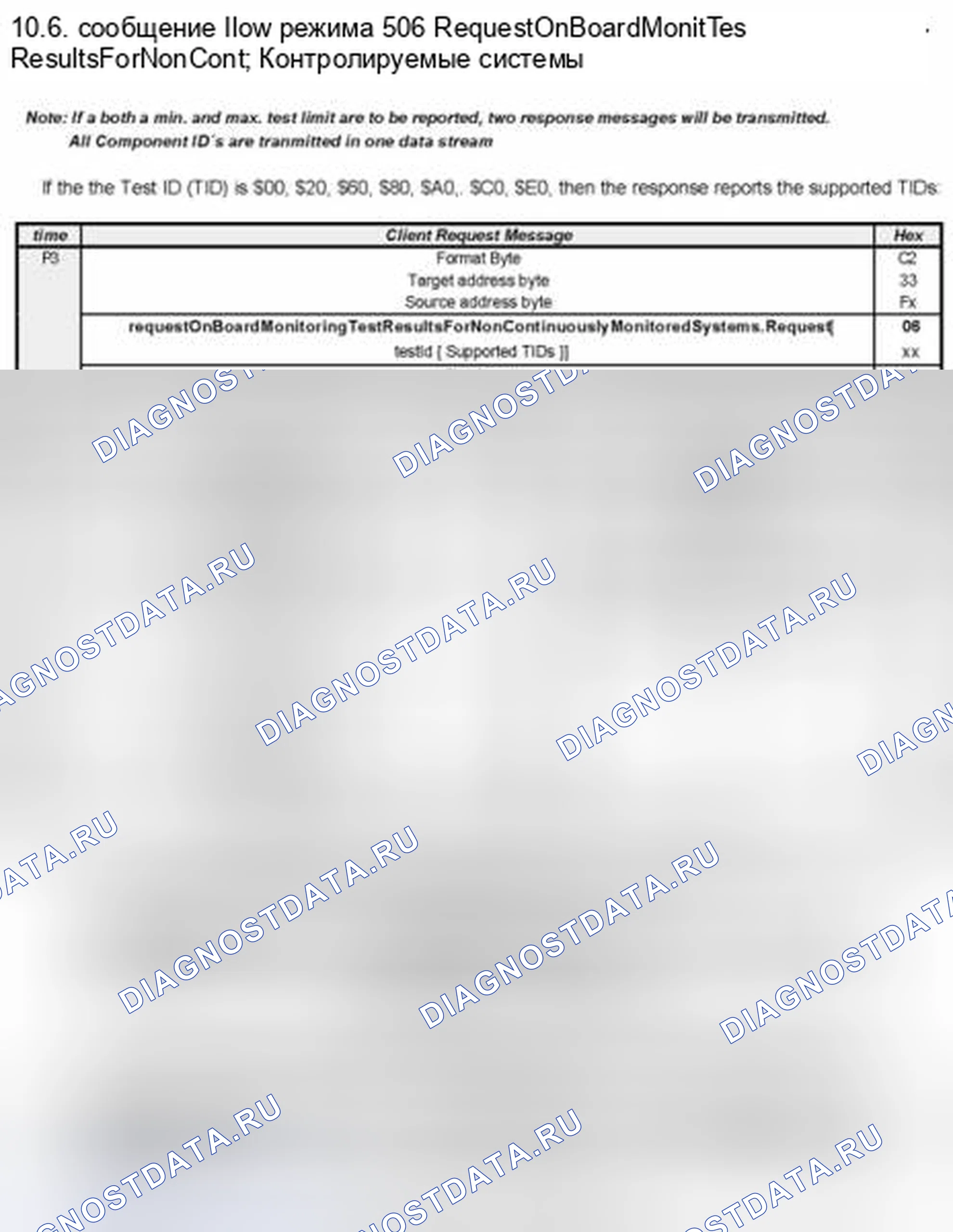 Рис. 6: РЕЖИМ $06 ДАННЫЕ ДЛЯ SIEMENS 652 KWP. Hyundai Veracruz I