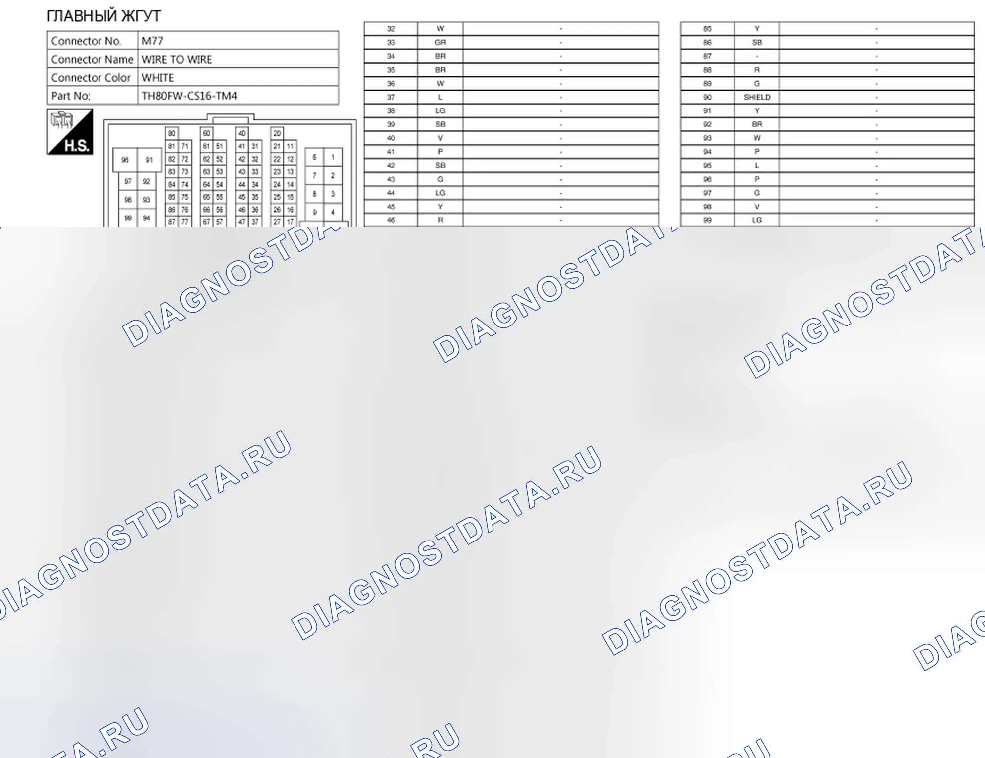 Рис. 129. Nissan Leaf I