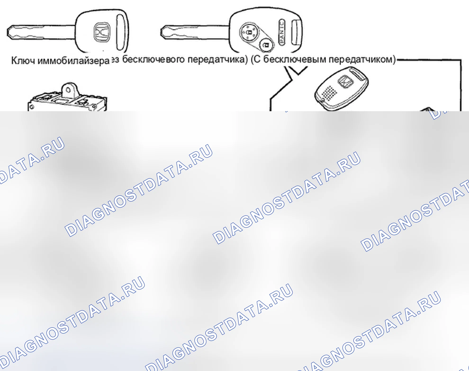 Рис. 3: Описание системы. Honda Fit GE