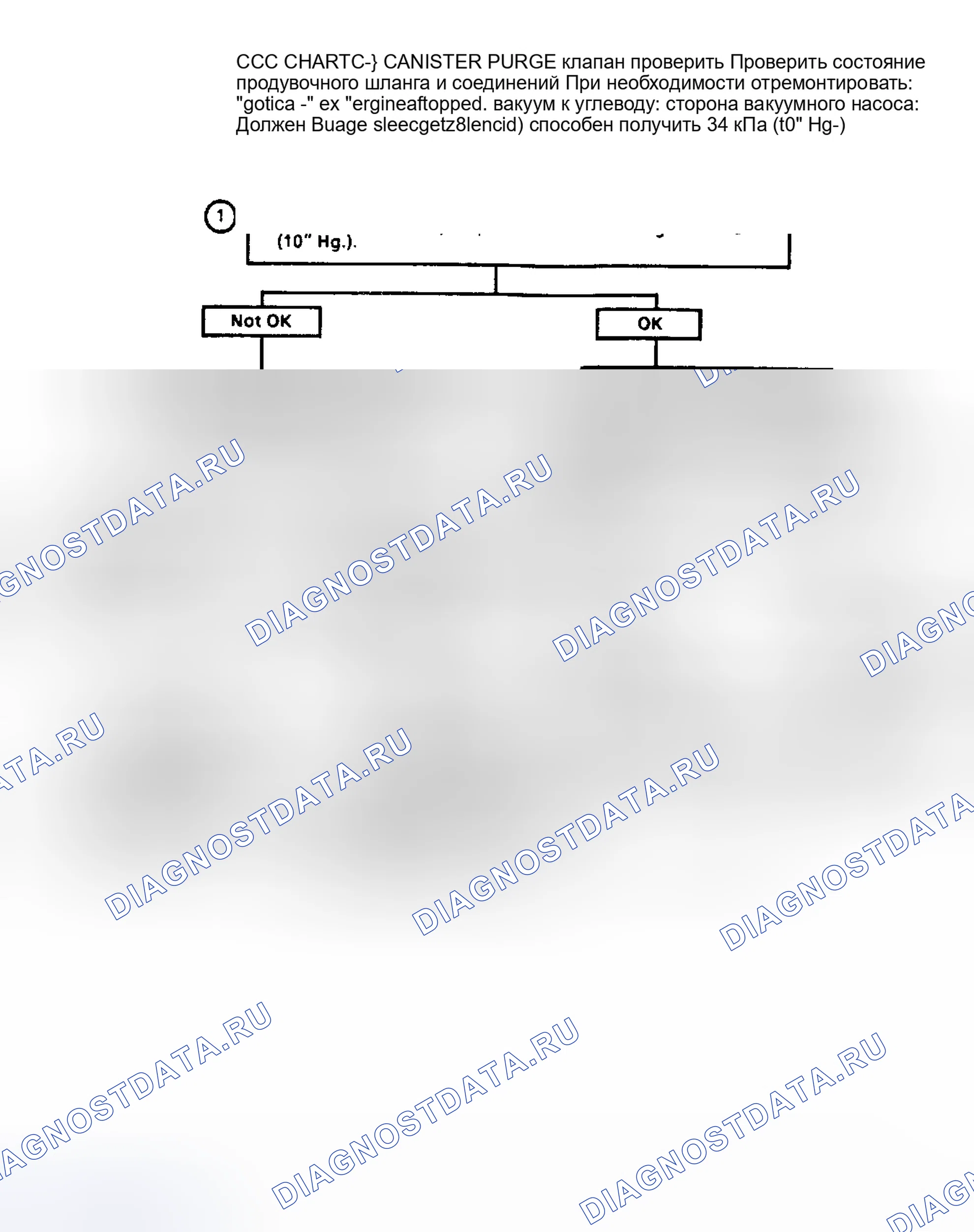 Рис. 124: Технологическая схема C3 - Проверка продувочного клапана канистры. Chevrolet Suburban C10 