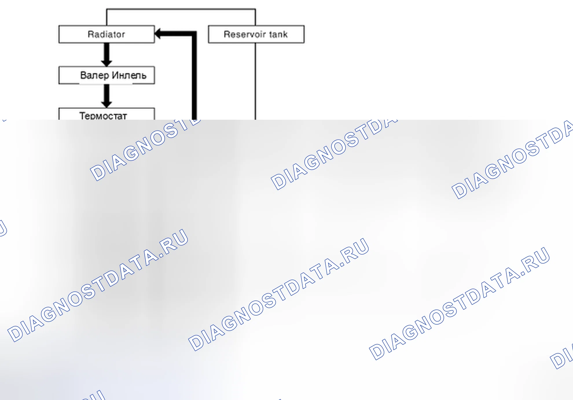 Рис. 6: Схема системы охлаждения. Nissan Frontier D40