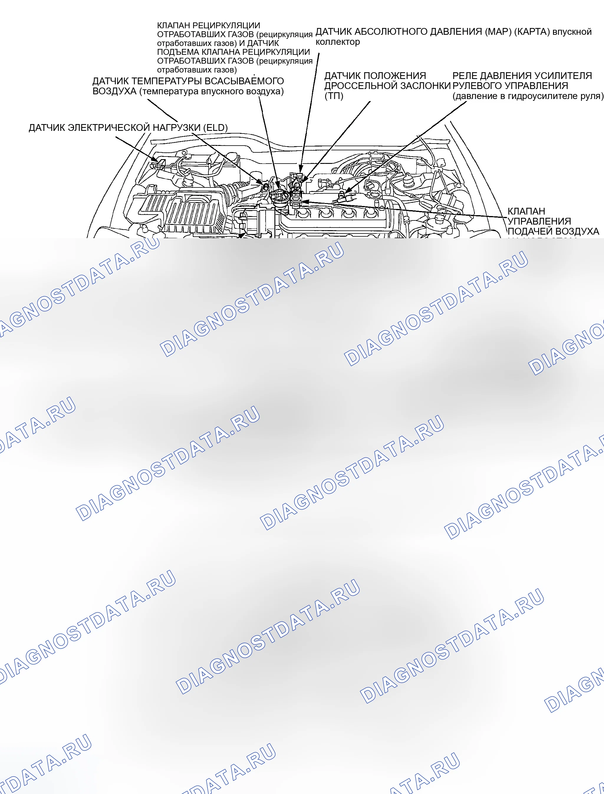 Рис. 25: Индекс. Honda Civic VI