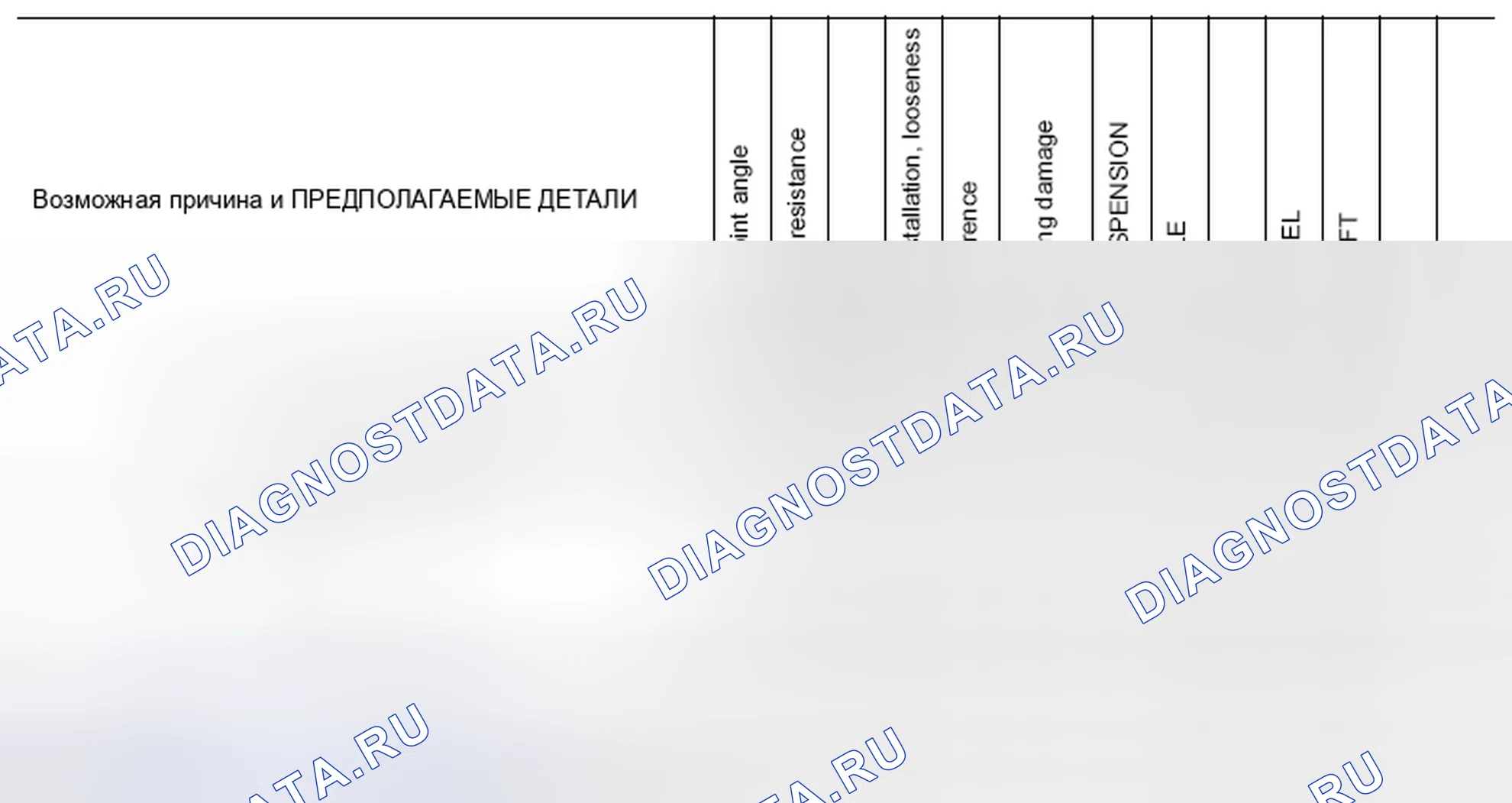 Рис. 7: Схема поиска и устранения неисправностей Nvh. Nissan Pathfinder IV рестайлинг