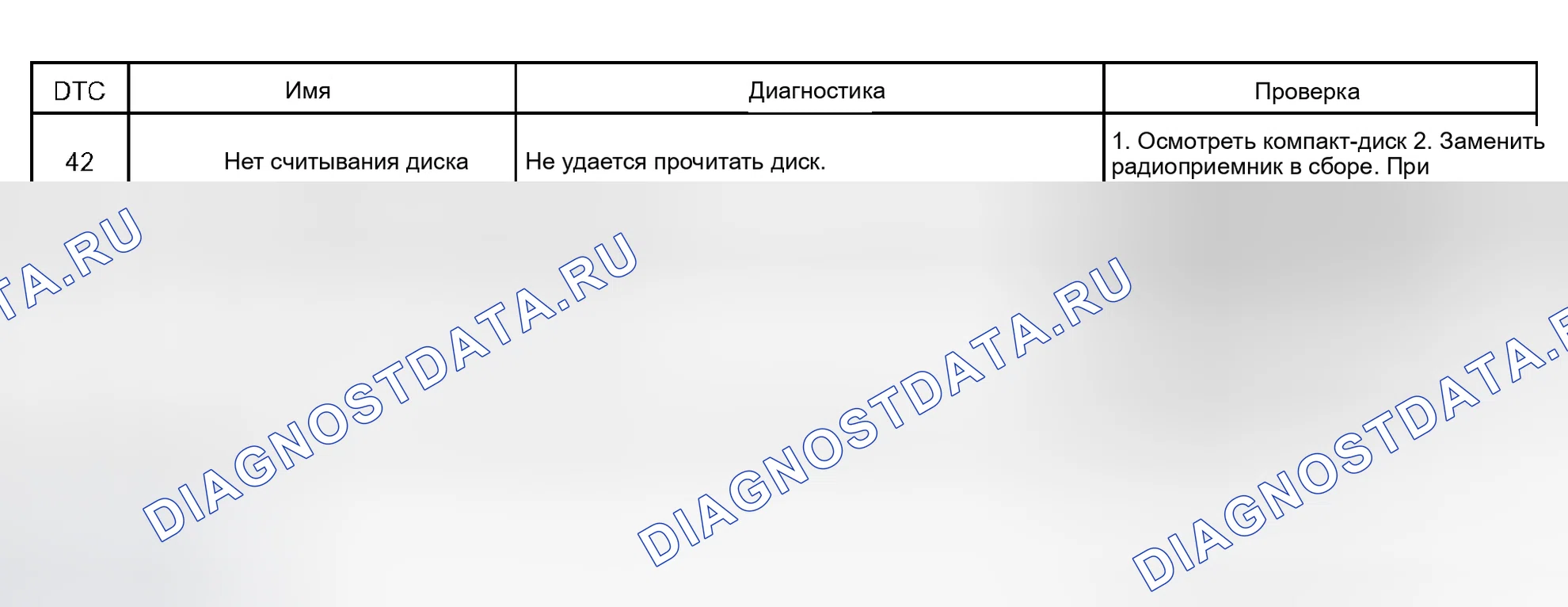 Рис. 6. Toyota Sequoia I рестайлинг