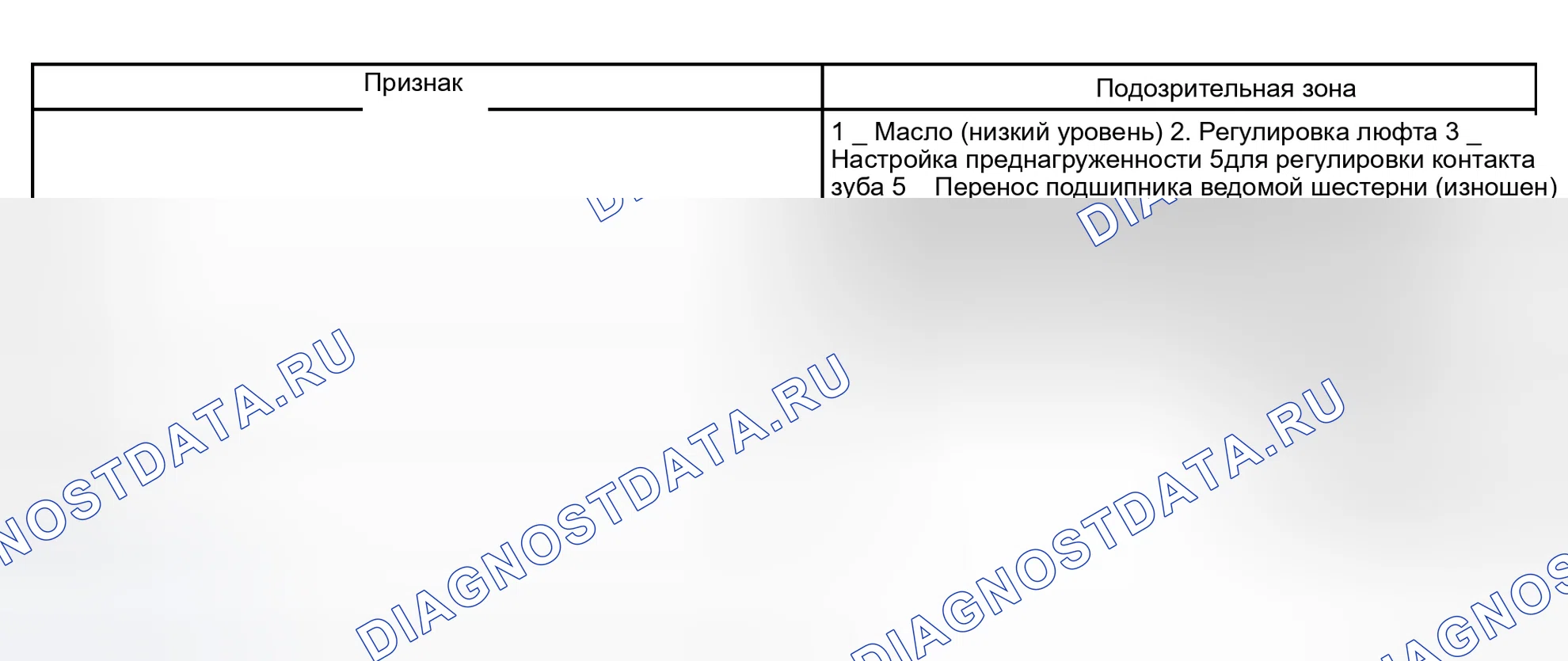 Рис. 110: ТАБЛИЦА СИМПТОМОВ ПРОБЛЕМЫ. Honda Accord VIII рестайлинг