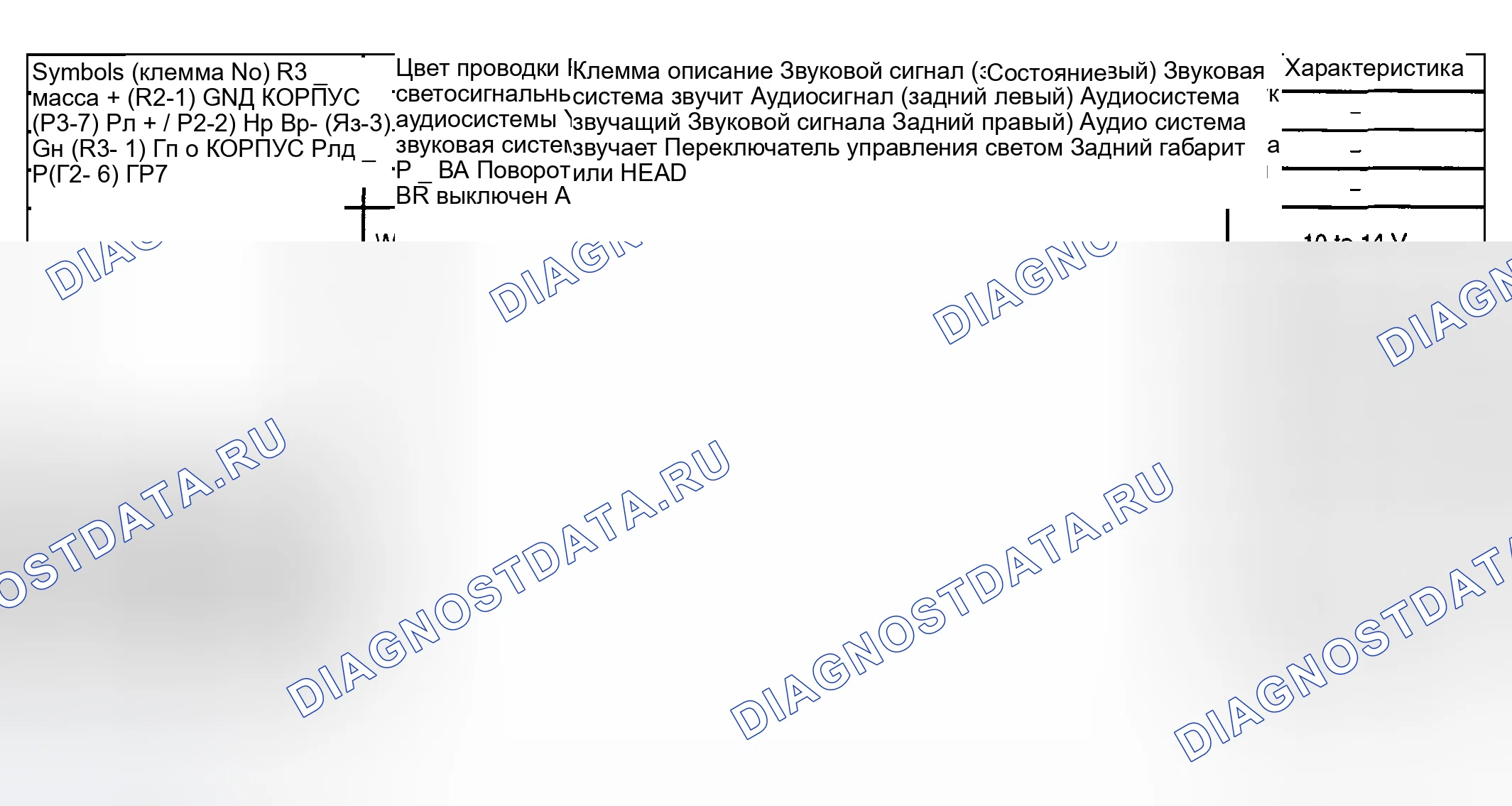 Рис. 22. Toyota Highlander I рестайлинг
